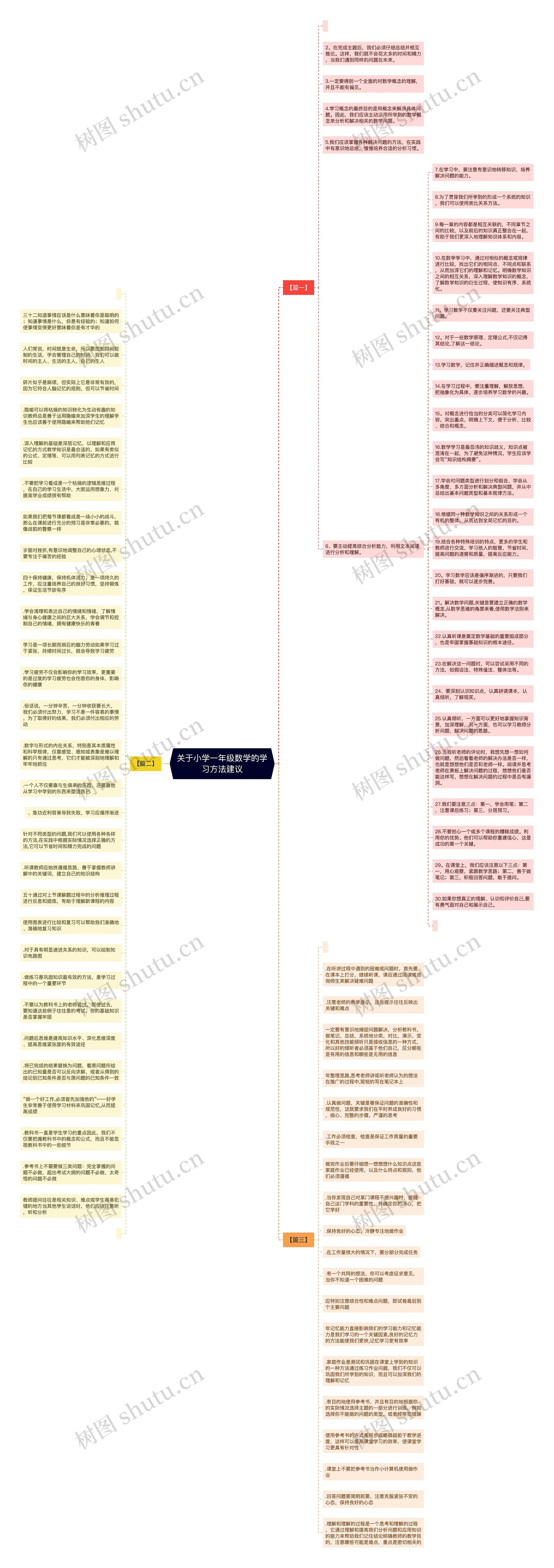 关于小学一年级数学的学习方法建议思维导图