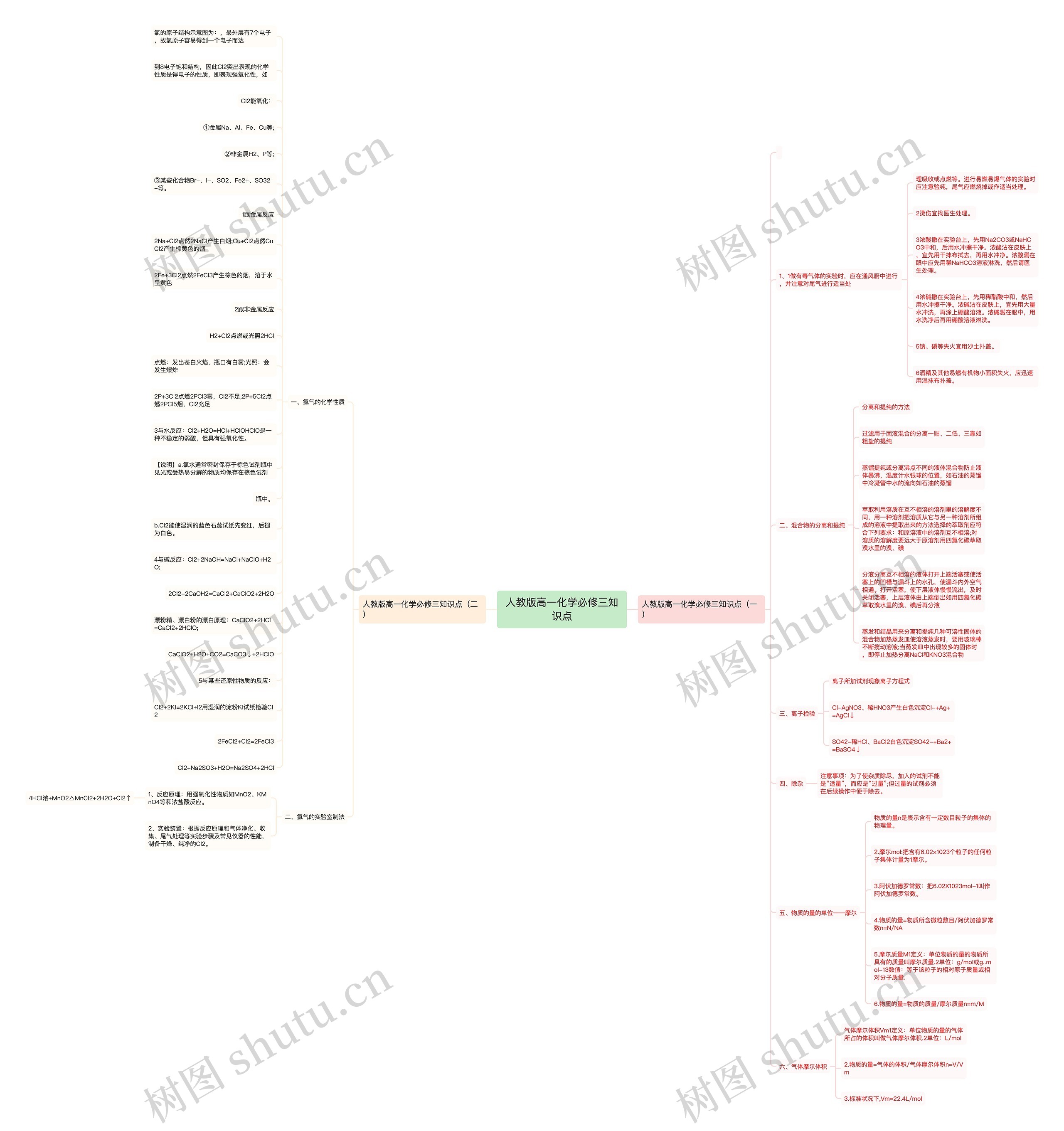 人教版高一化学必修三知识点 人教版高一化学必修三知识点