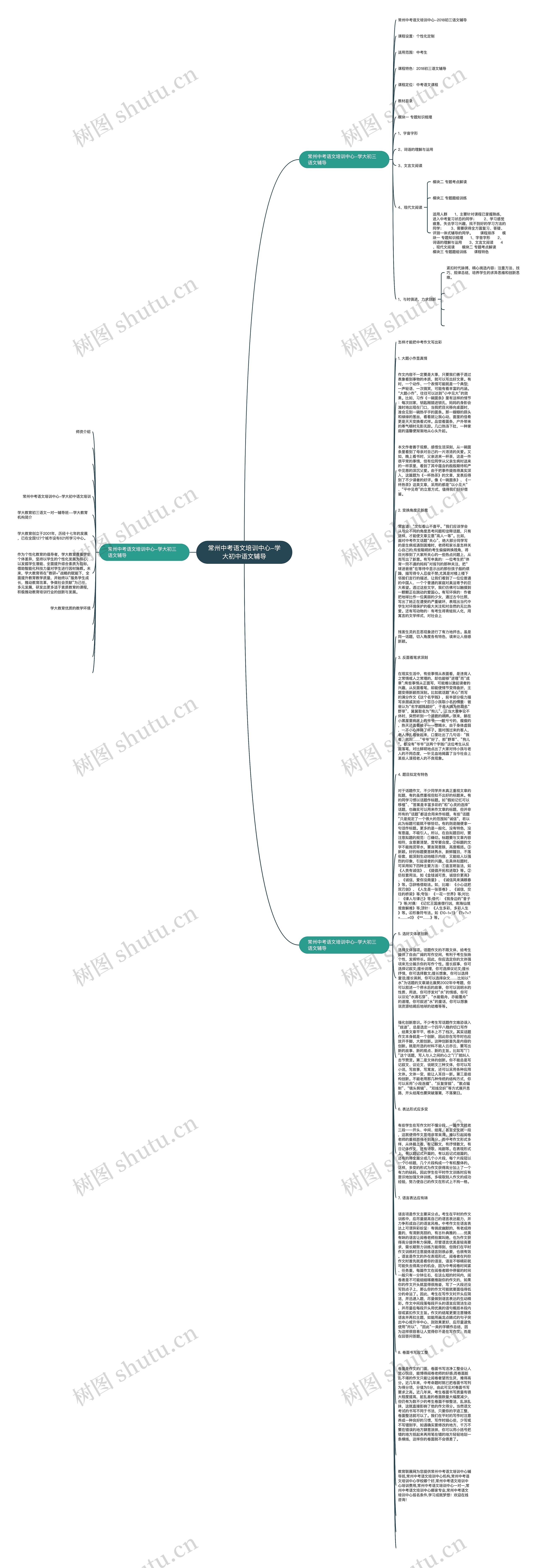 常州中考语文培训中心-学大初中语文辅导思维导图