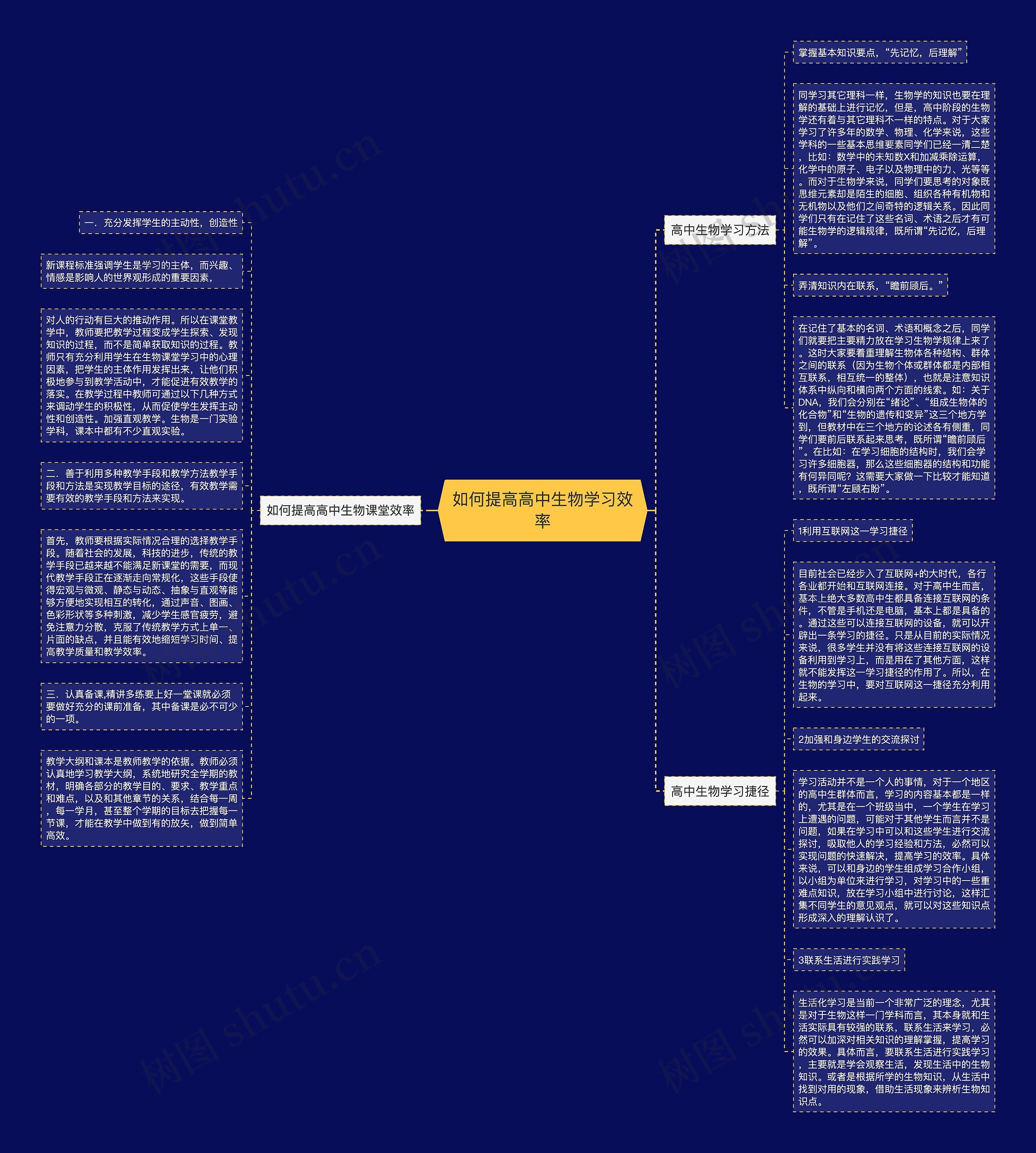 如何提高高中生物学习效率思维导图
