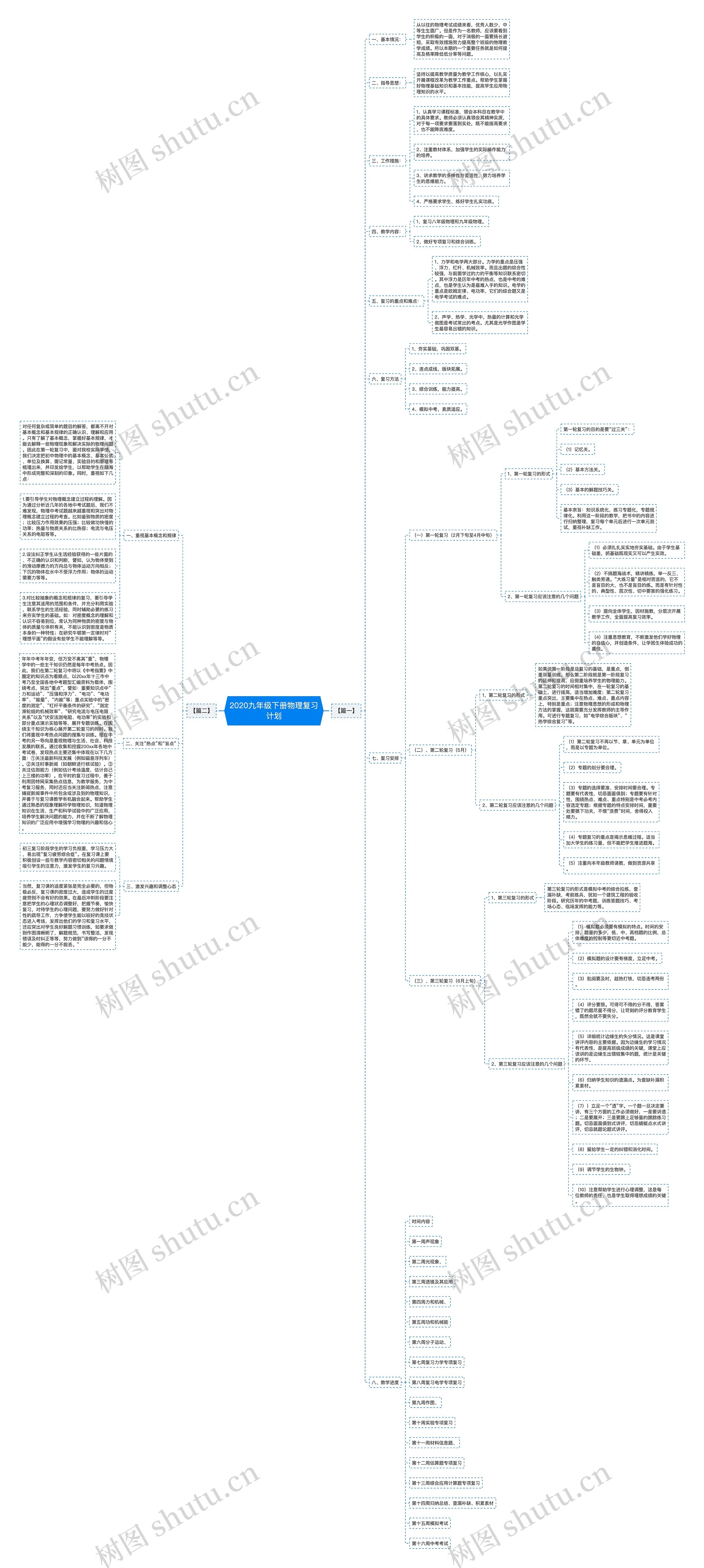 2020九年级下册物理复习计划 2020九年级下册物理复习计划