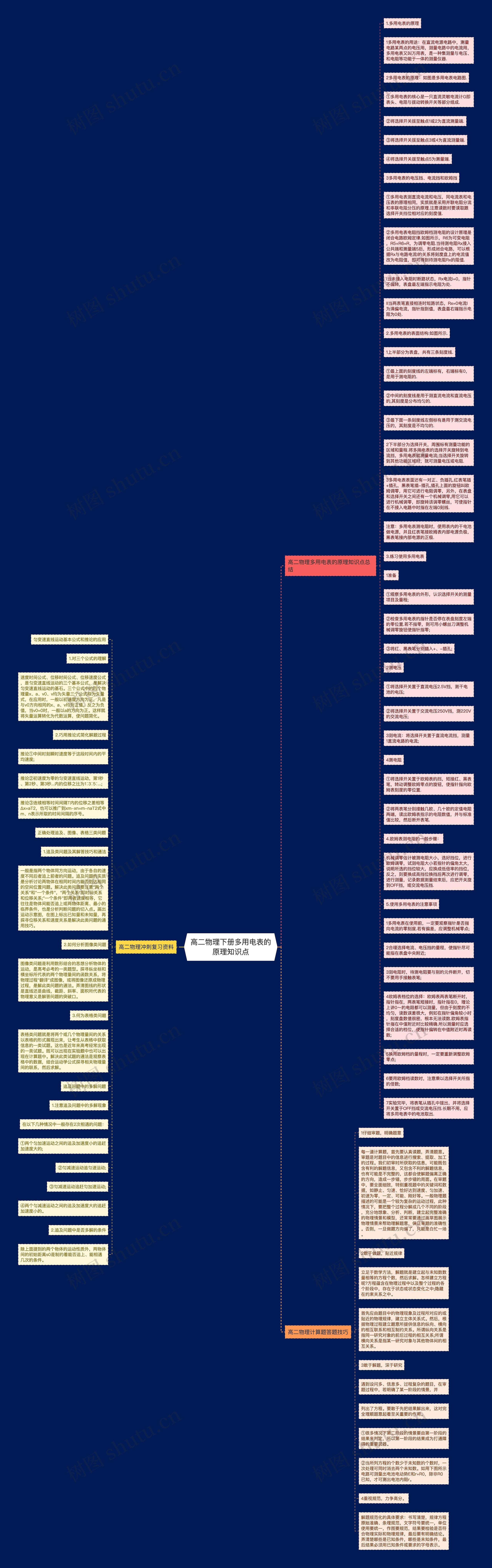 高二物理下册多用电表的原理知识点思维导图