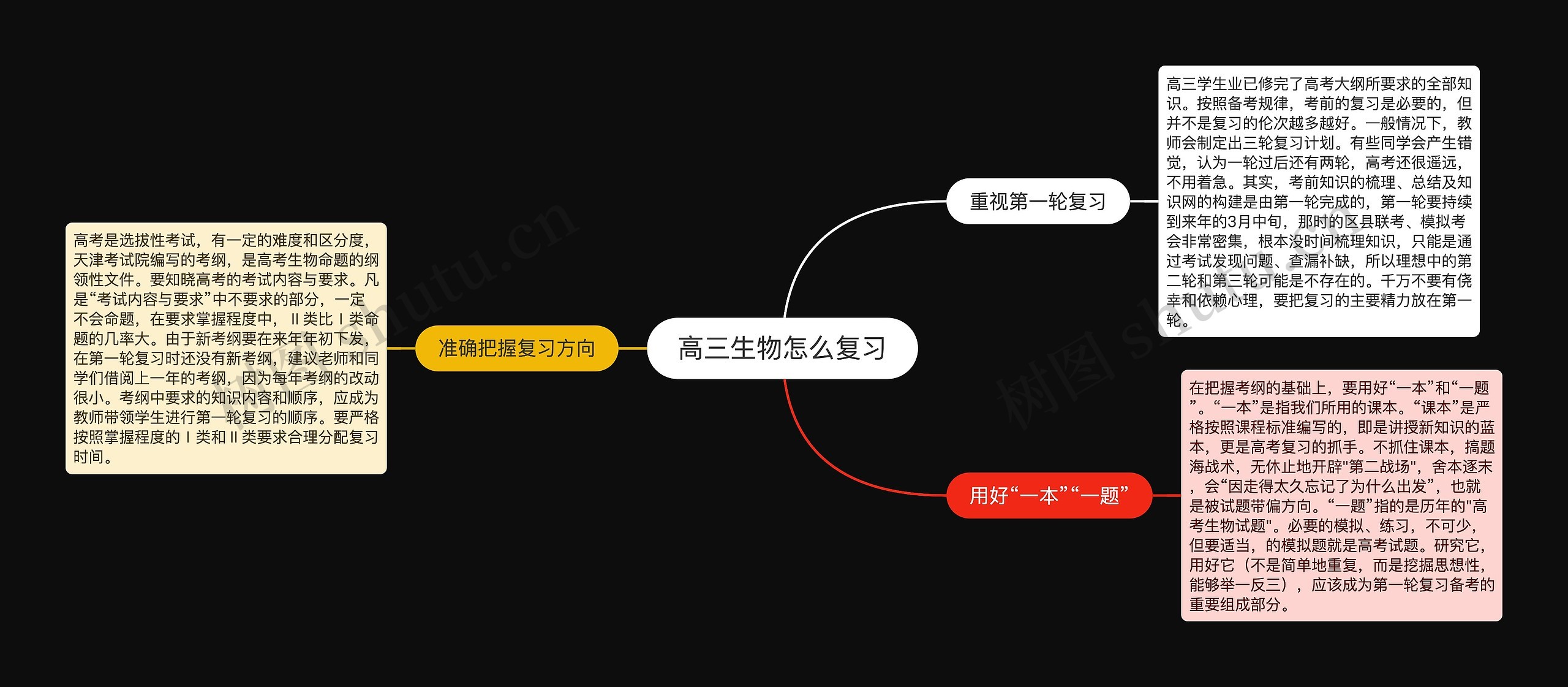 高三生物怎么复习