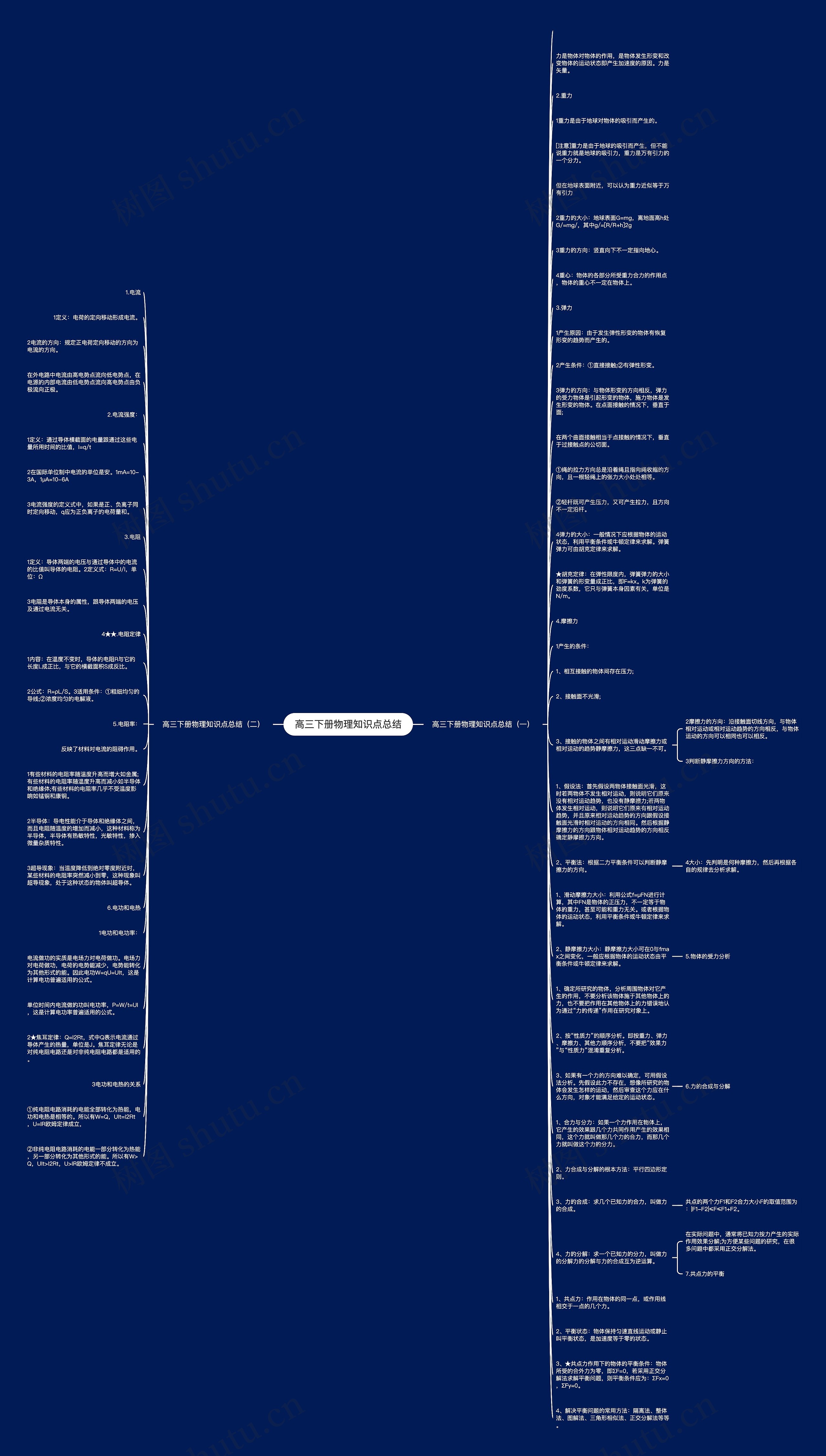 高三下册物理知识点总结思维导图