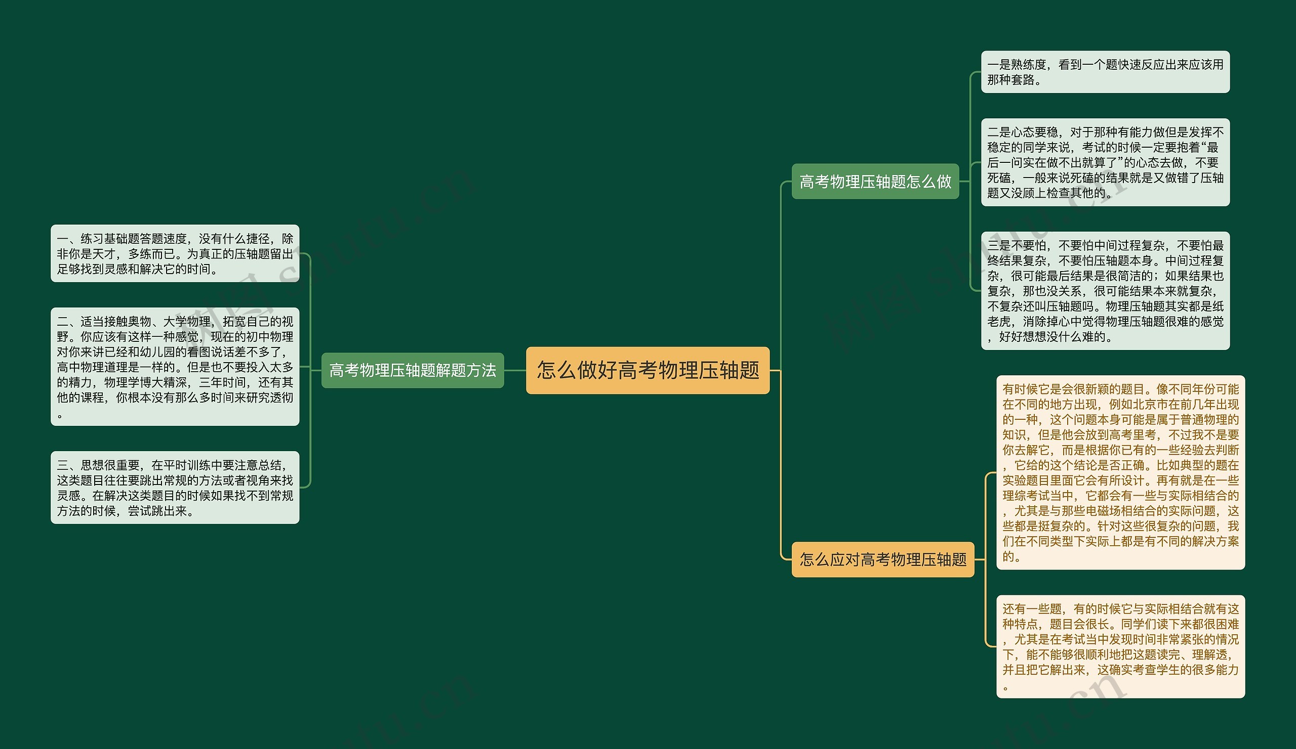 怎么做好高考物理压轴题