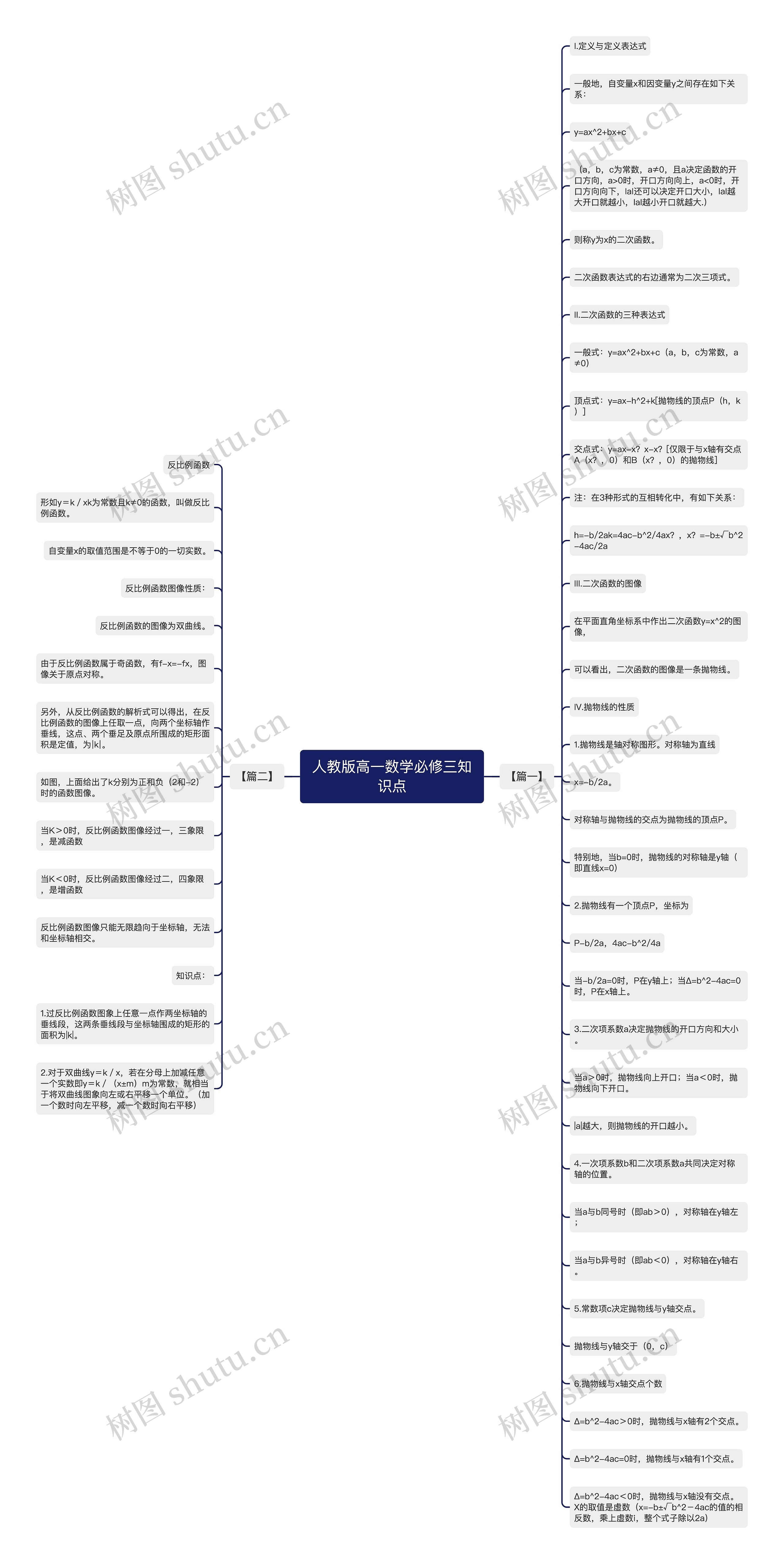 人教版高一数学必修三知识点