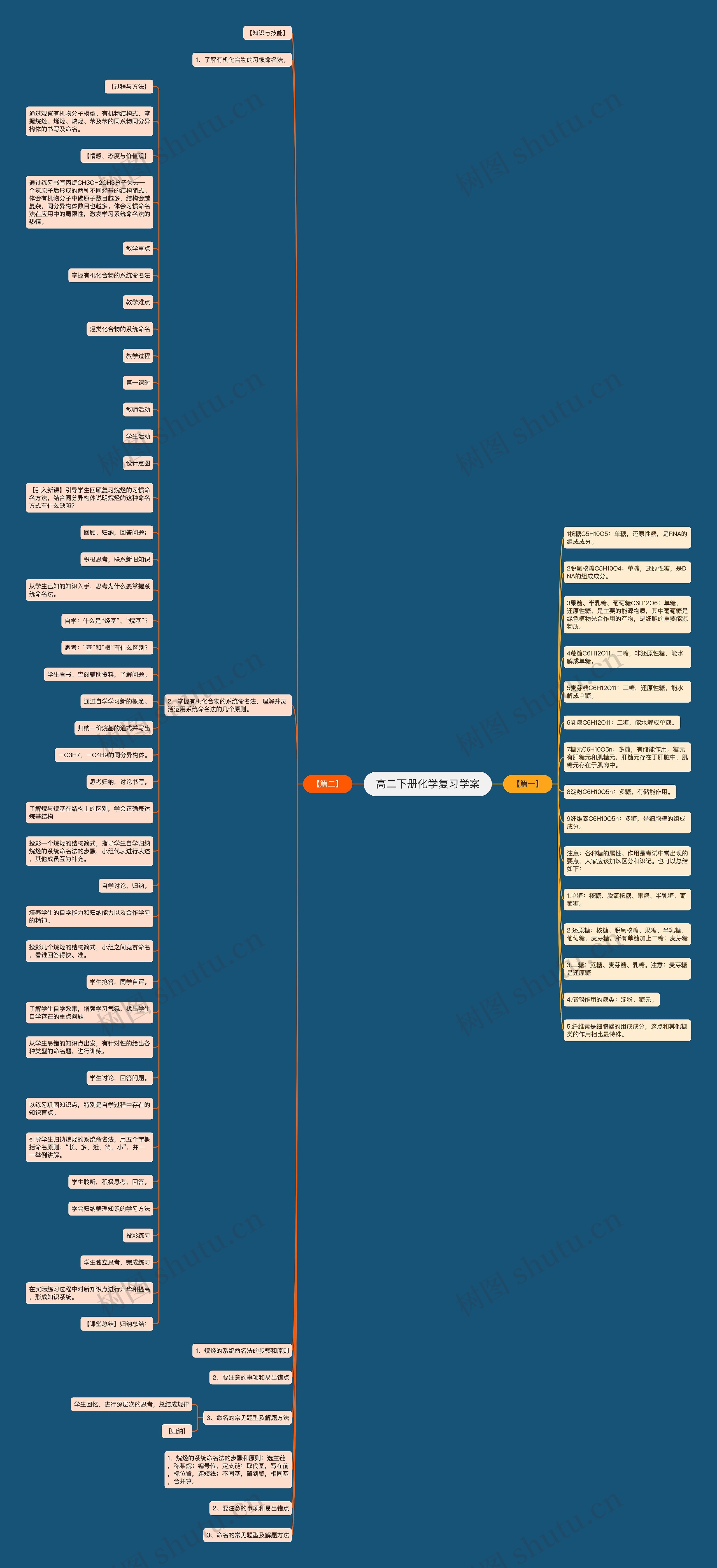 高二下册化学复习学案 高二下册化学复习学案