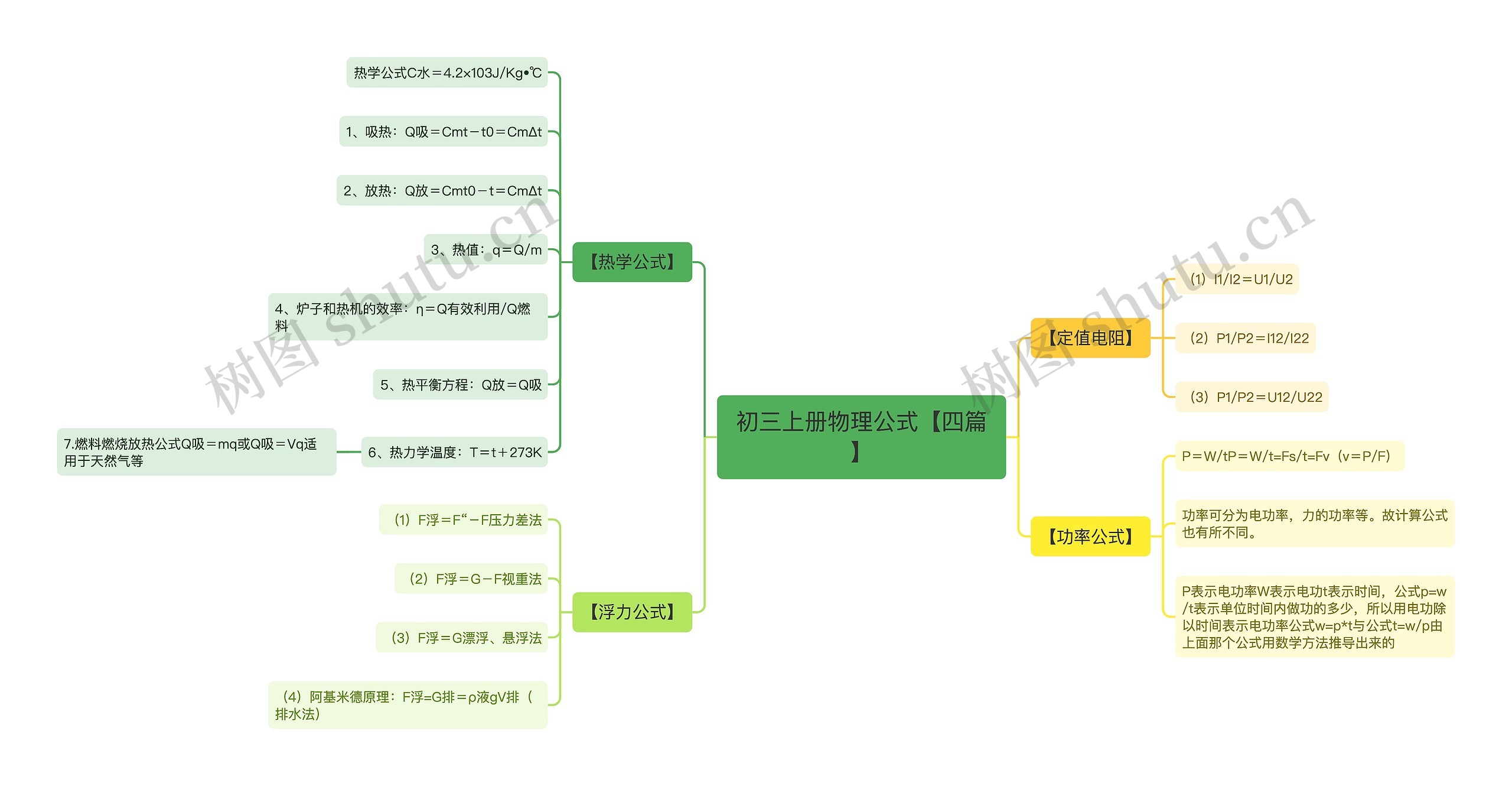 初三上册物理公式【四篇】思维导图