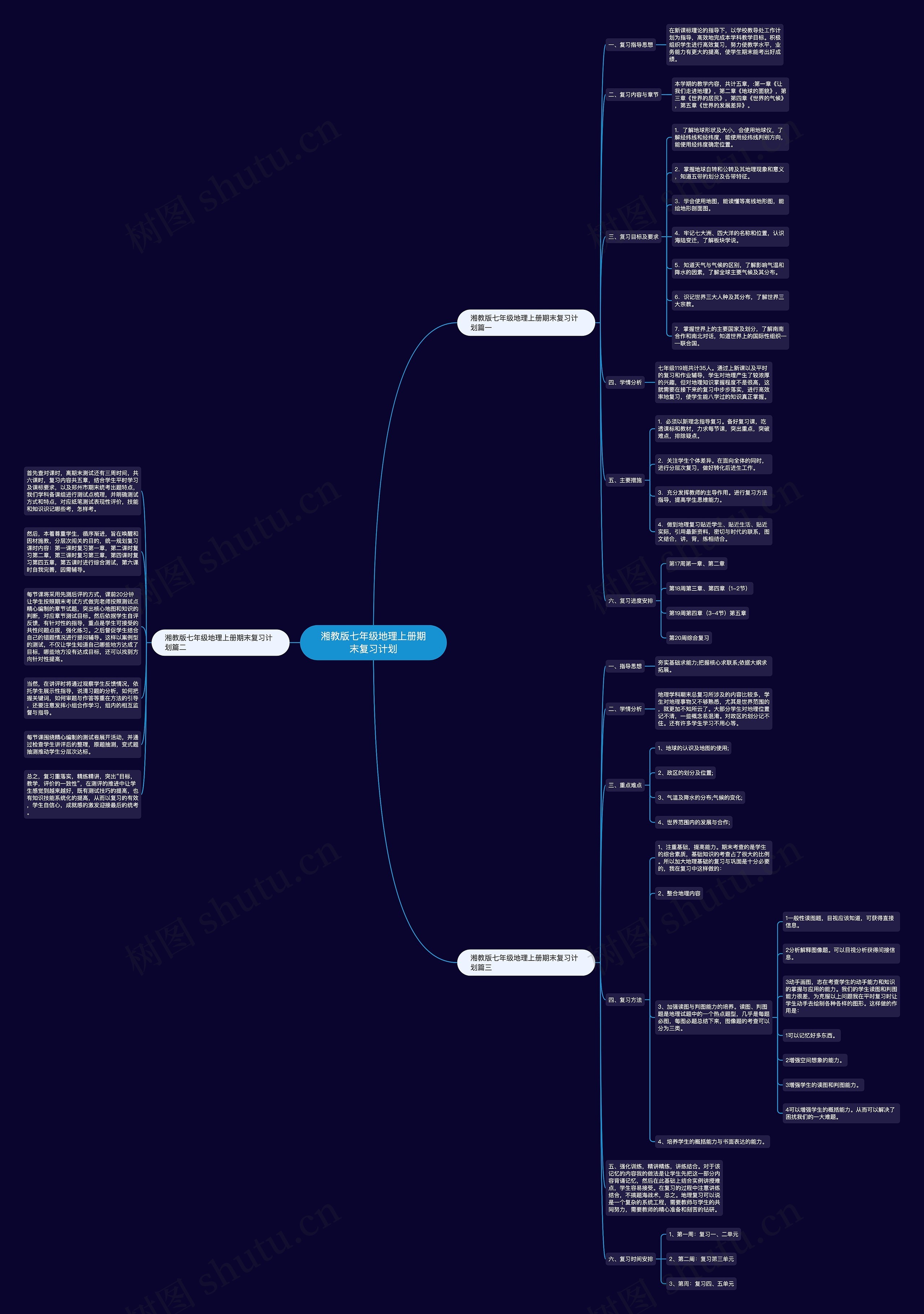 湘教版七年级地理上册期末复习计划思维导图