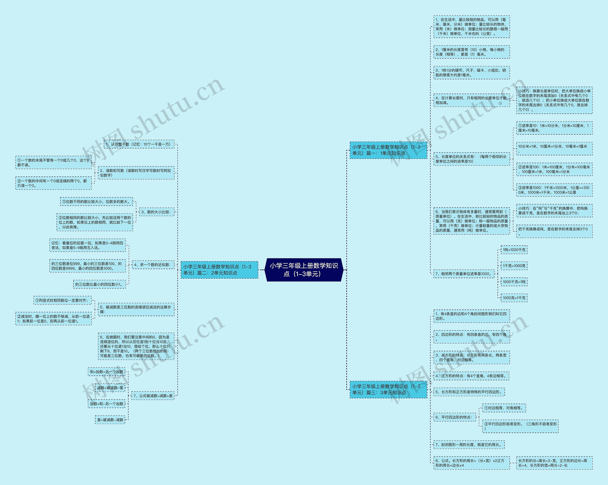 小学三年级上册数学知识点（1-3单元）思维导图