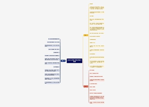 2020九年级上册历史复习提纲