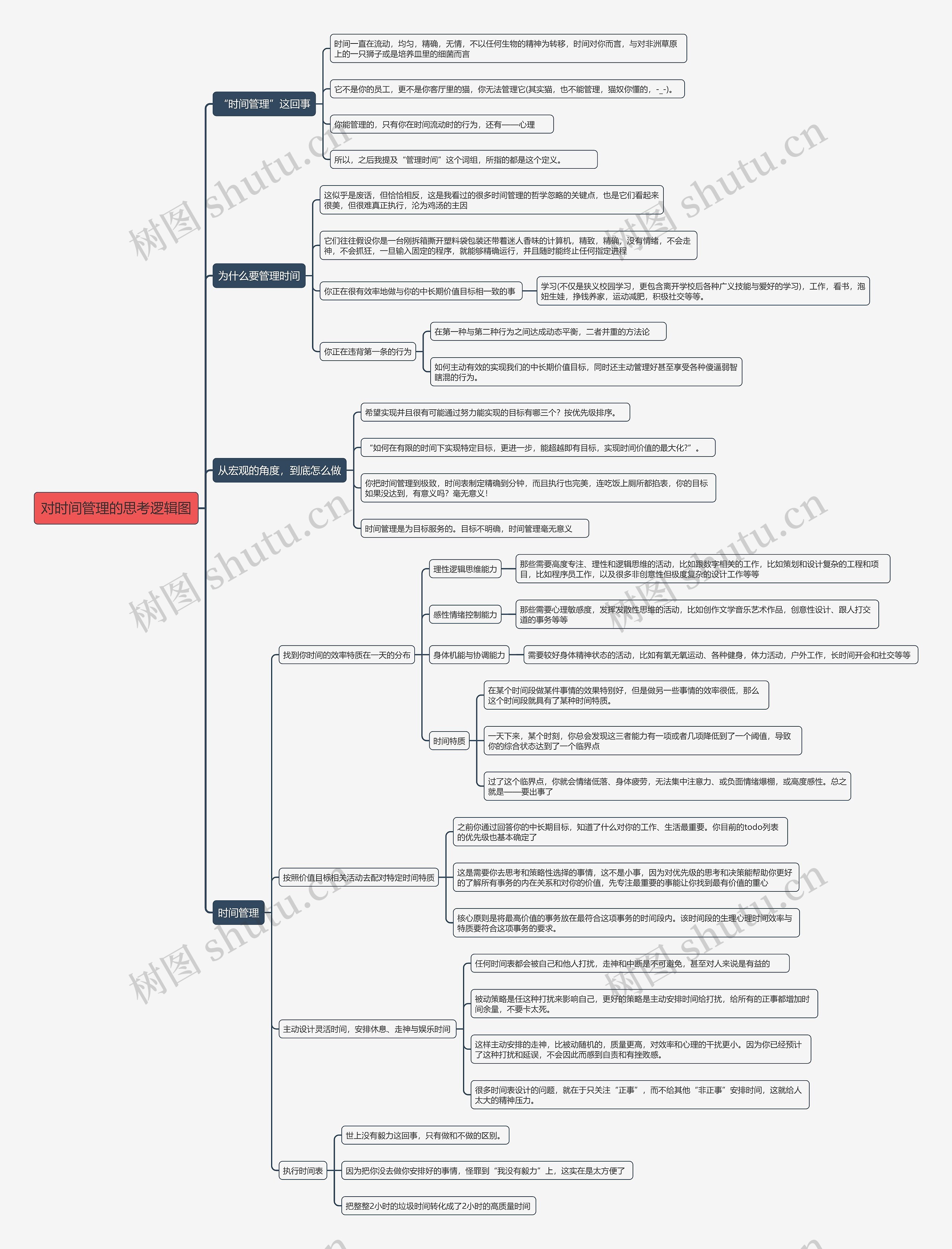 对时间管理的思考逻辑图思维导图