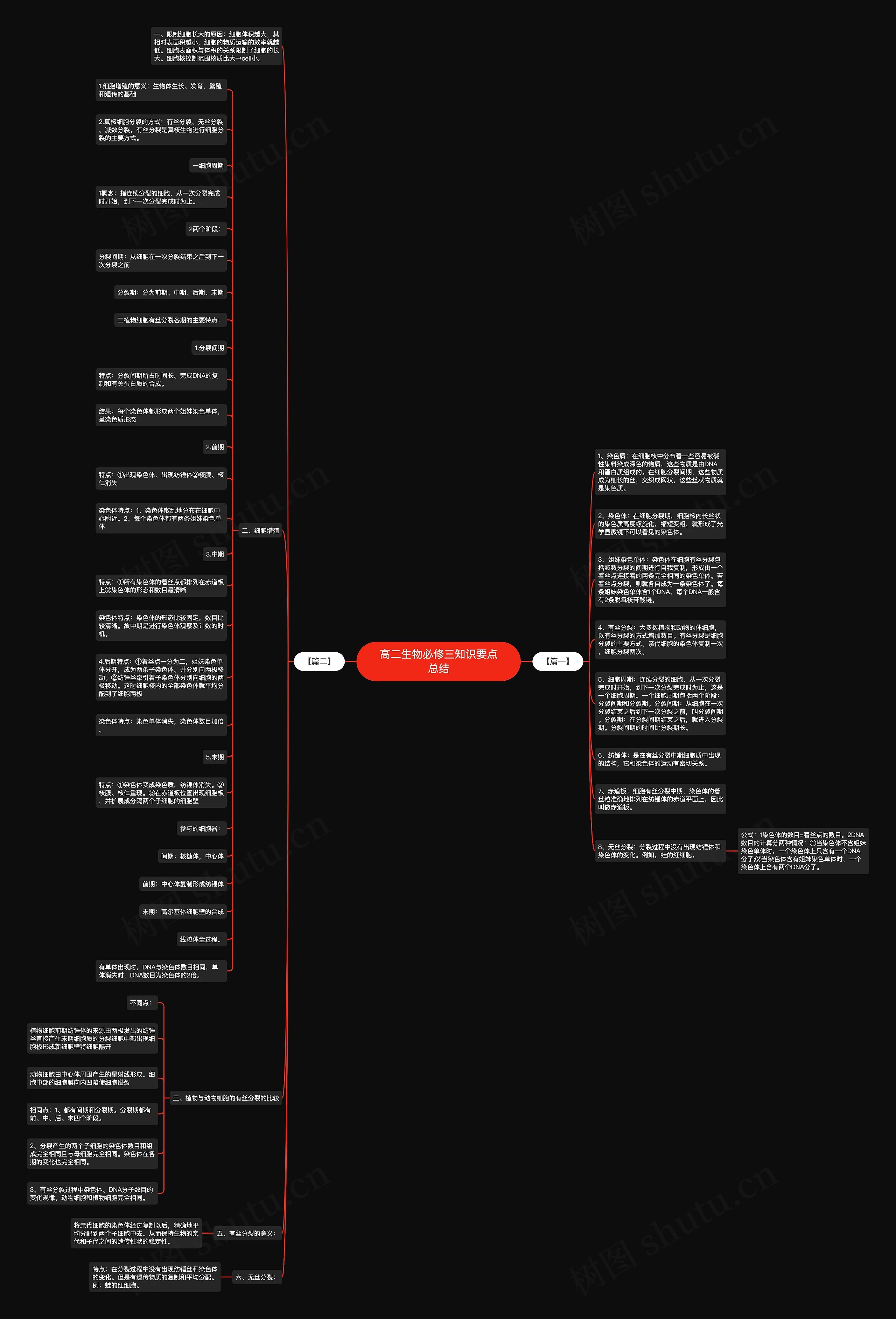 高二生物必修三知识要点总结思维导图