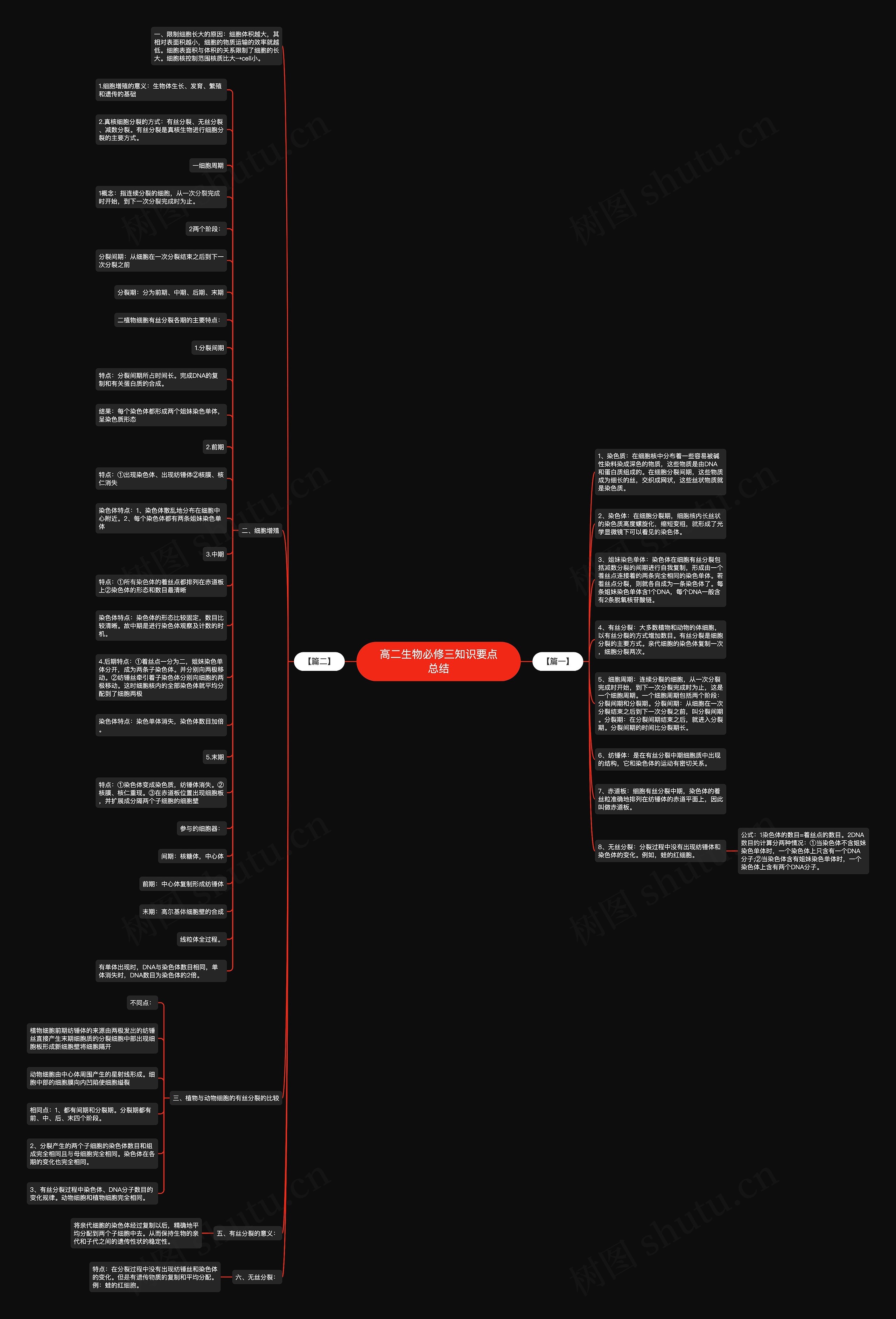 高二生物必修三知识要点总结 高二生物必修三知识要点总结