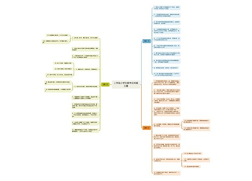 三年级小学生数学应用题三篇思维导图