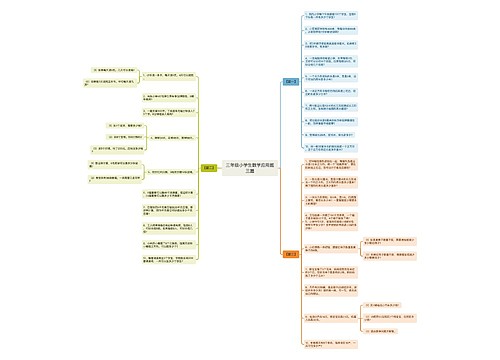 三年级小学生数学应用题三篇 三年级小学生数学应用题三篇