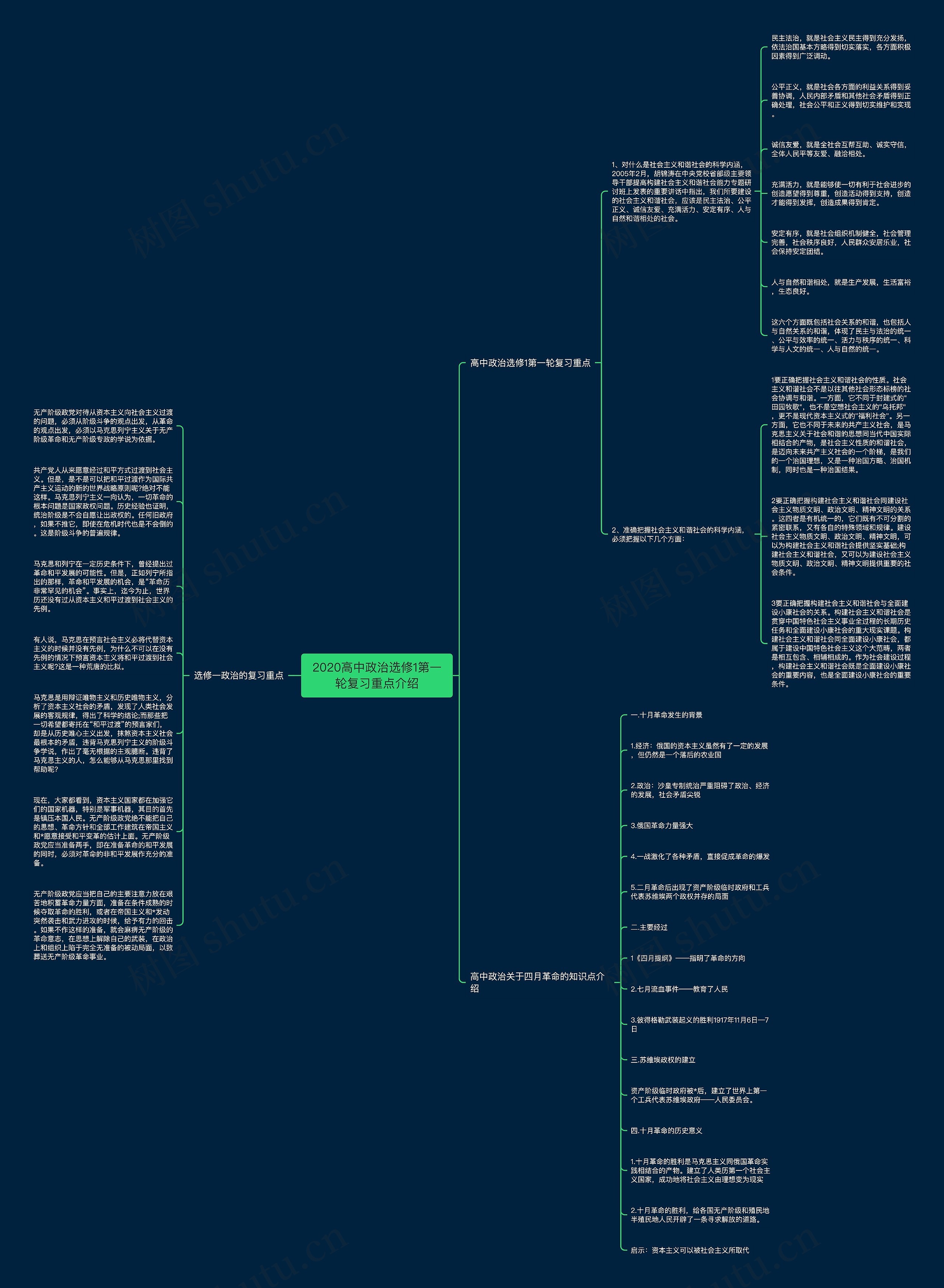 2020高中政治选修1第一轮复习重点介绍思维导图