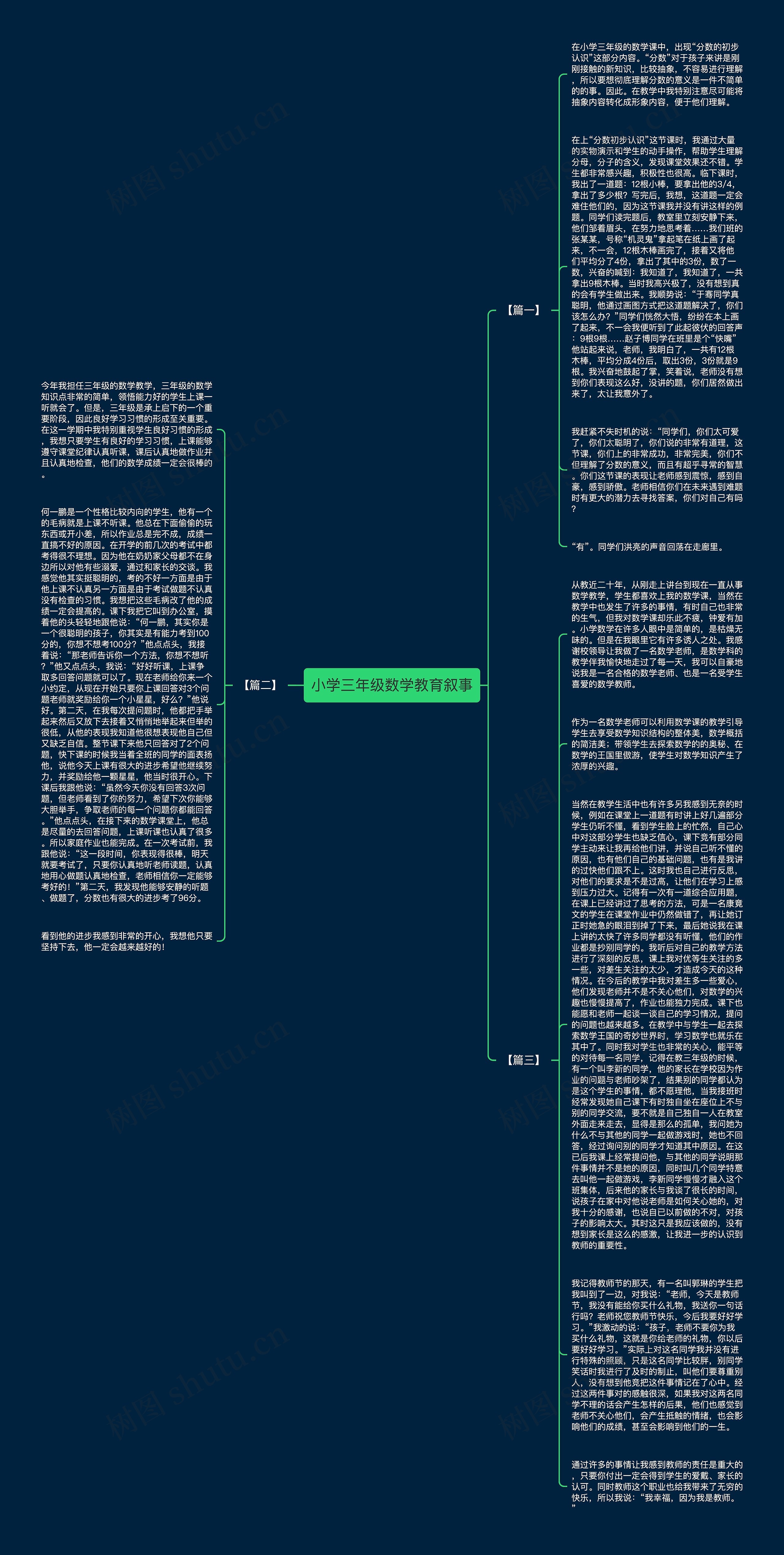 小学三年级数学教育叙事思维导图