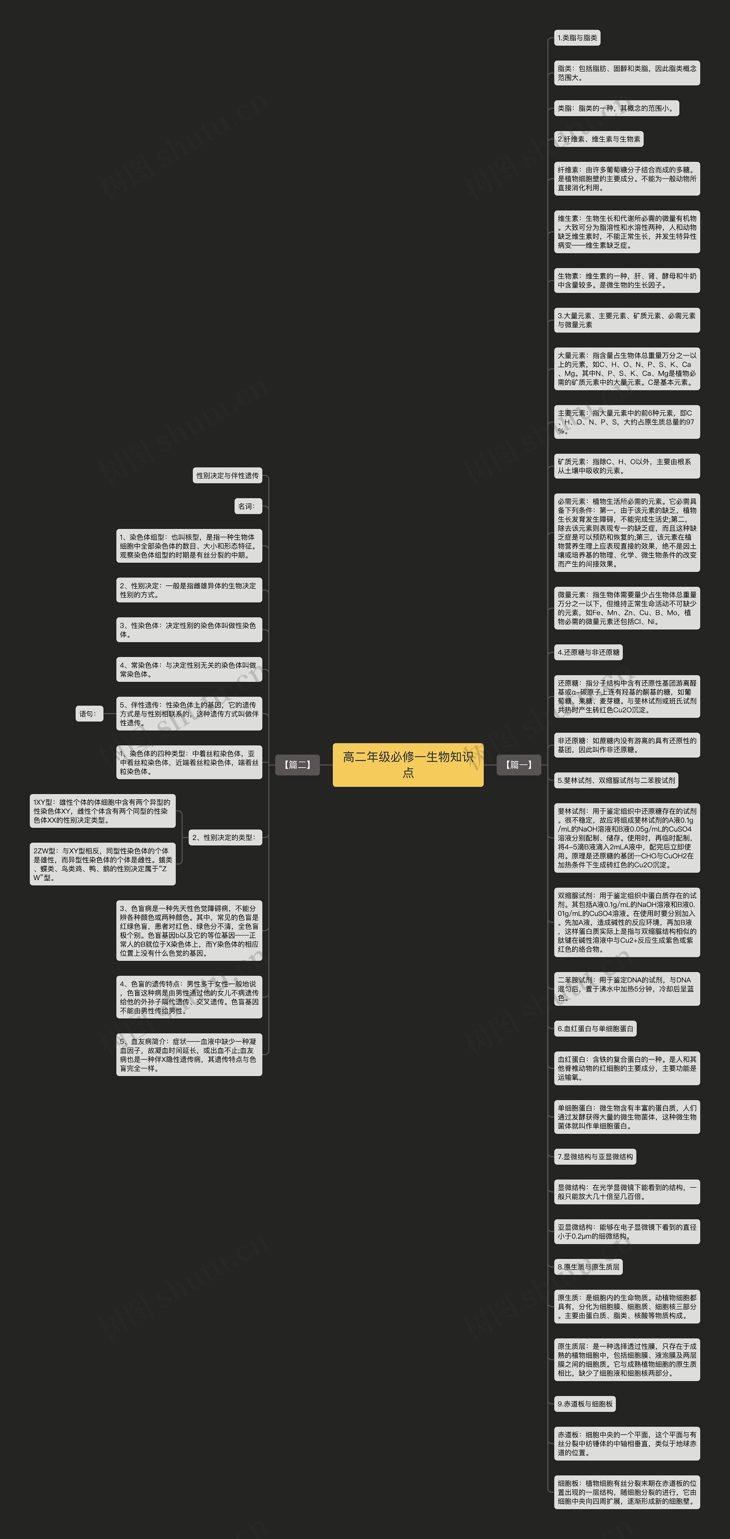 高二年级必修一生物知识点思维导图