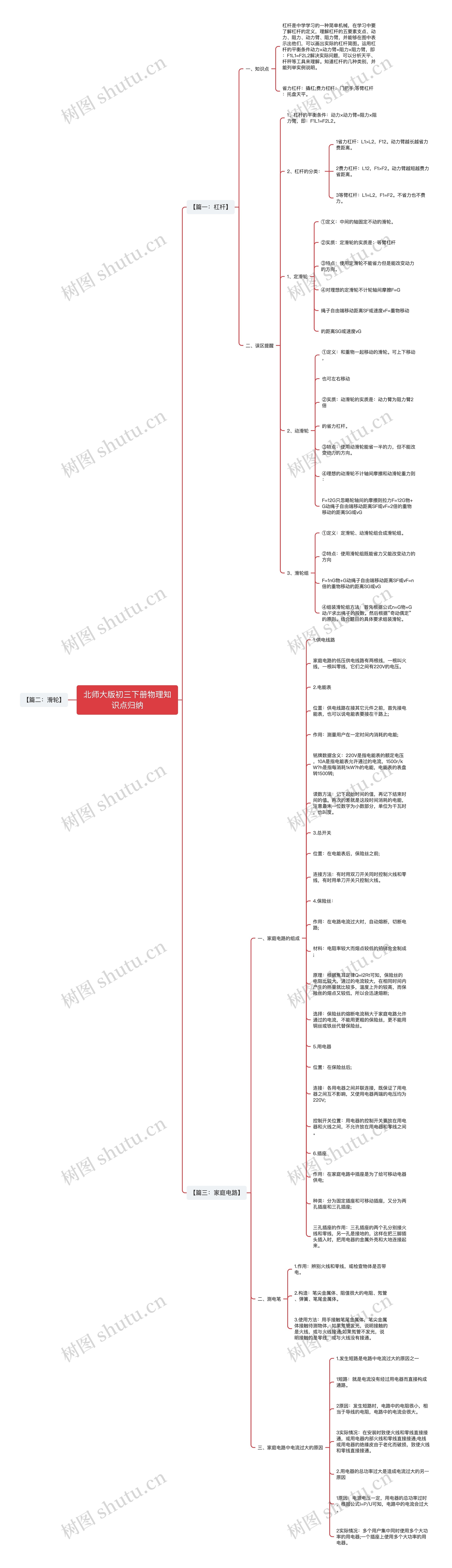 北师大版初三下册物理知识点归纳思维导图