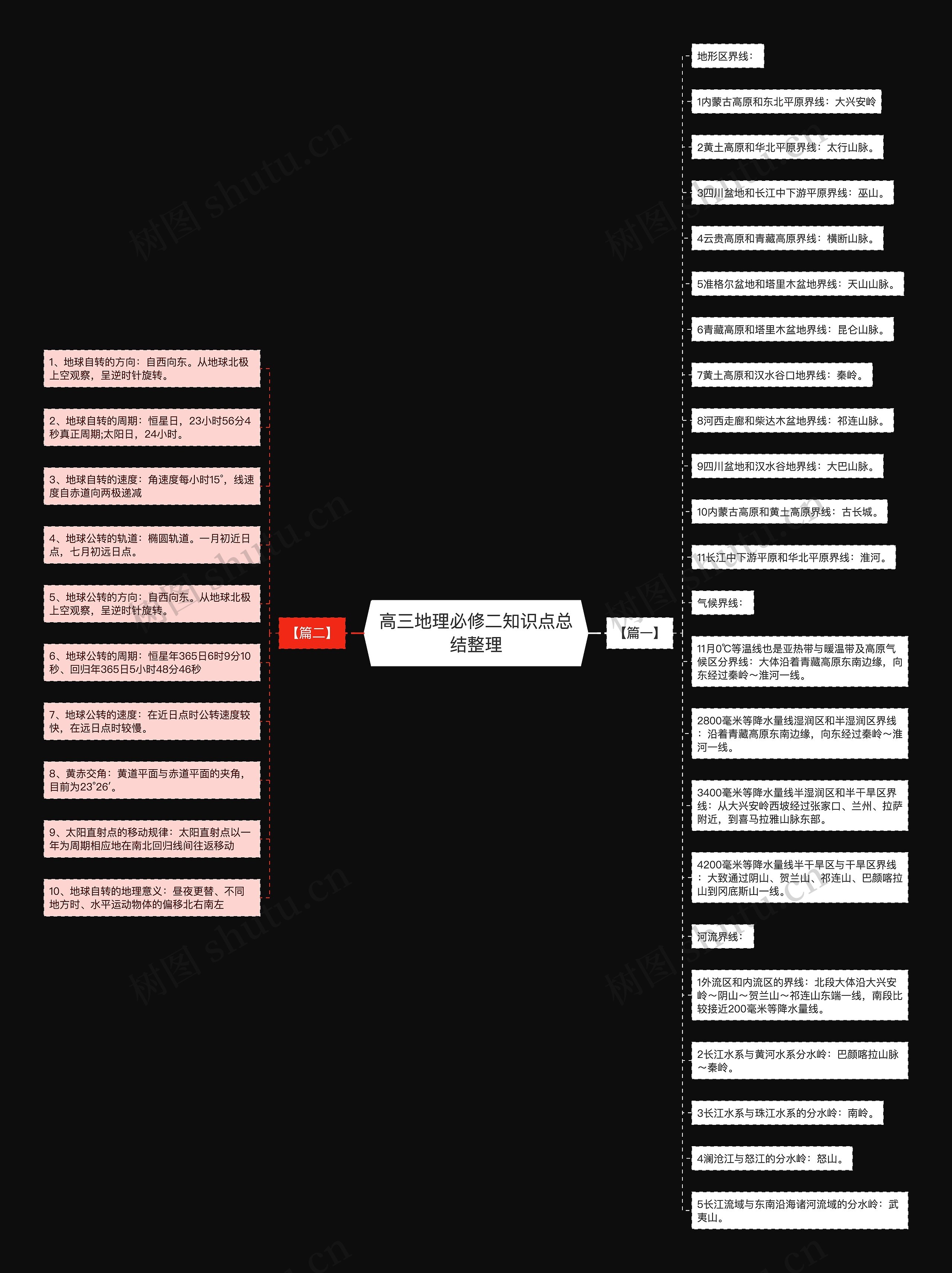 高三地理必修二知识点总结整理