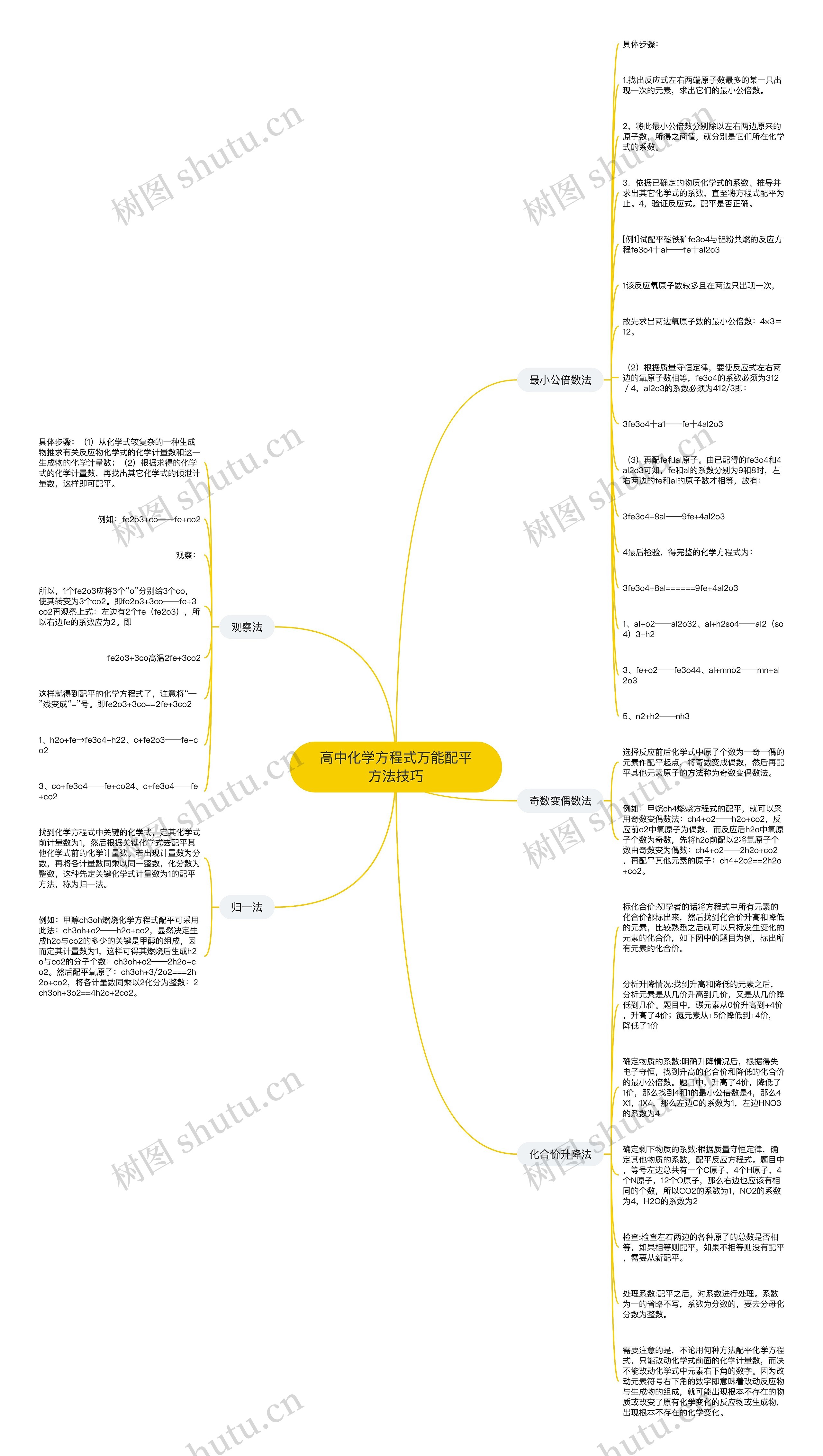 高中化学方程式万能配平方法技巧思维导图