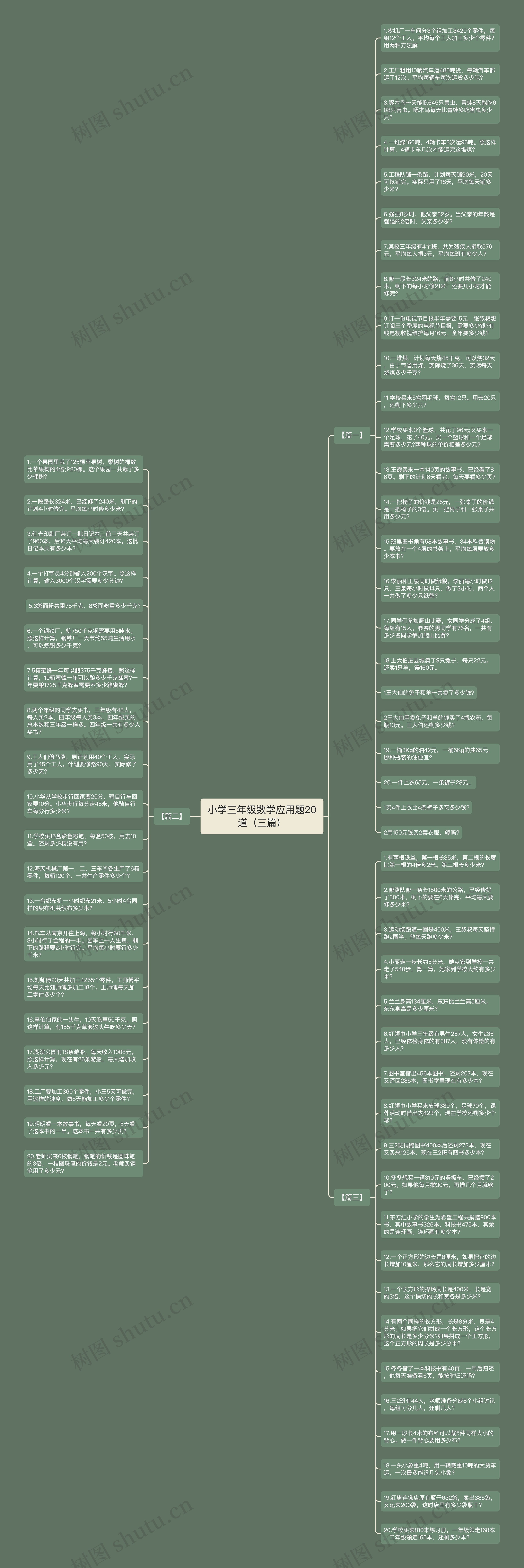 小学三年级数学应用题20道（三篇）思维导图
