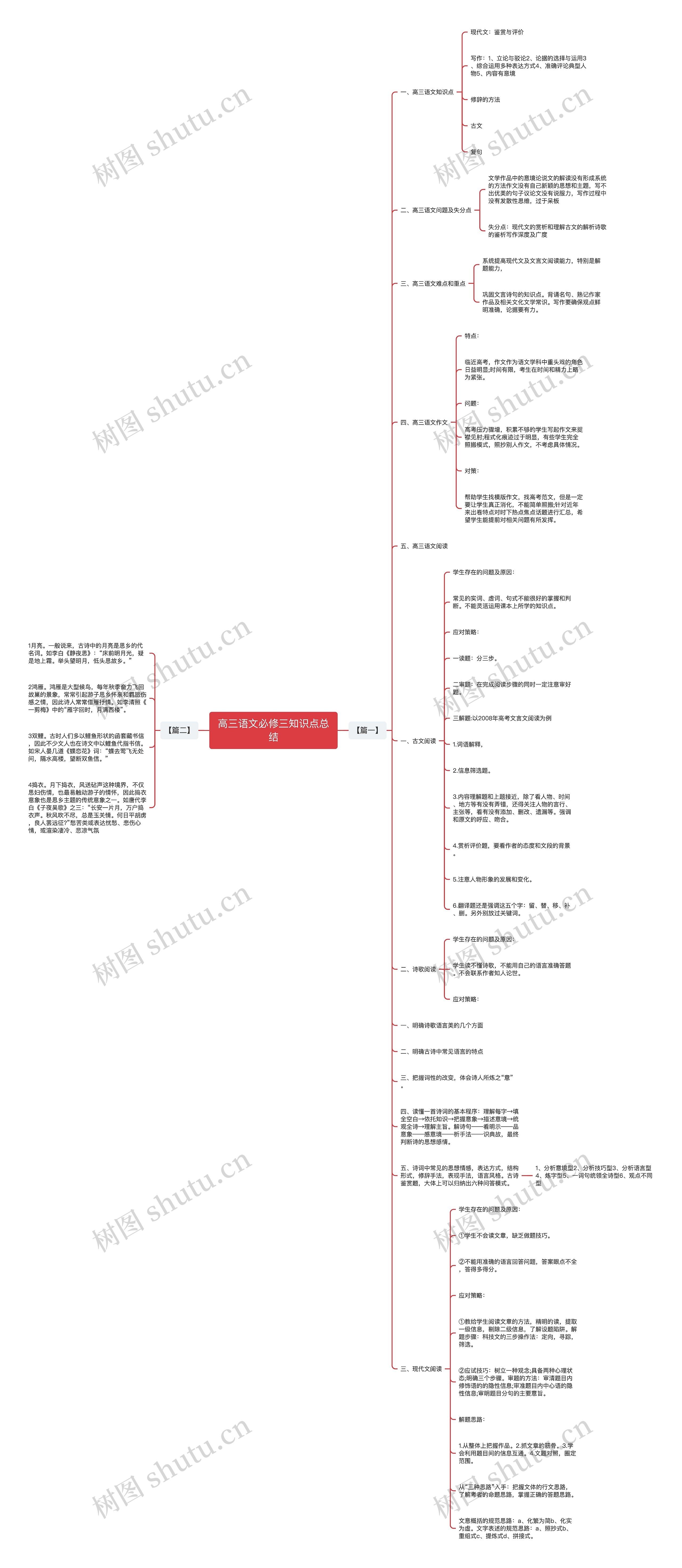 高三语文必修三知识点总结 高三语文必修三知识点总结