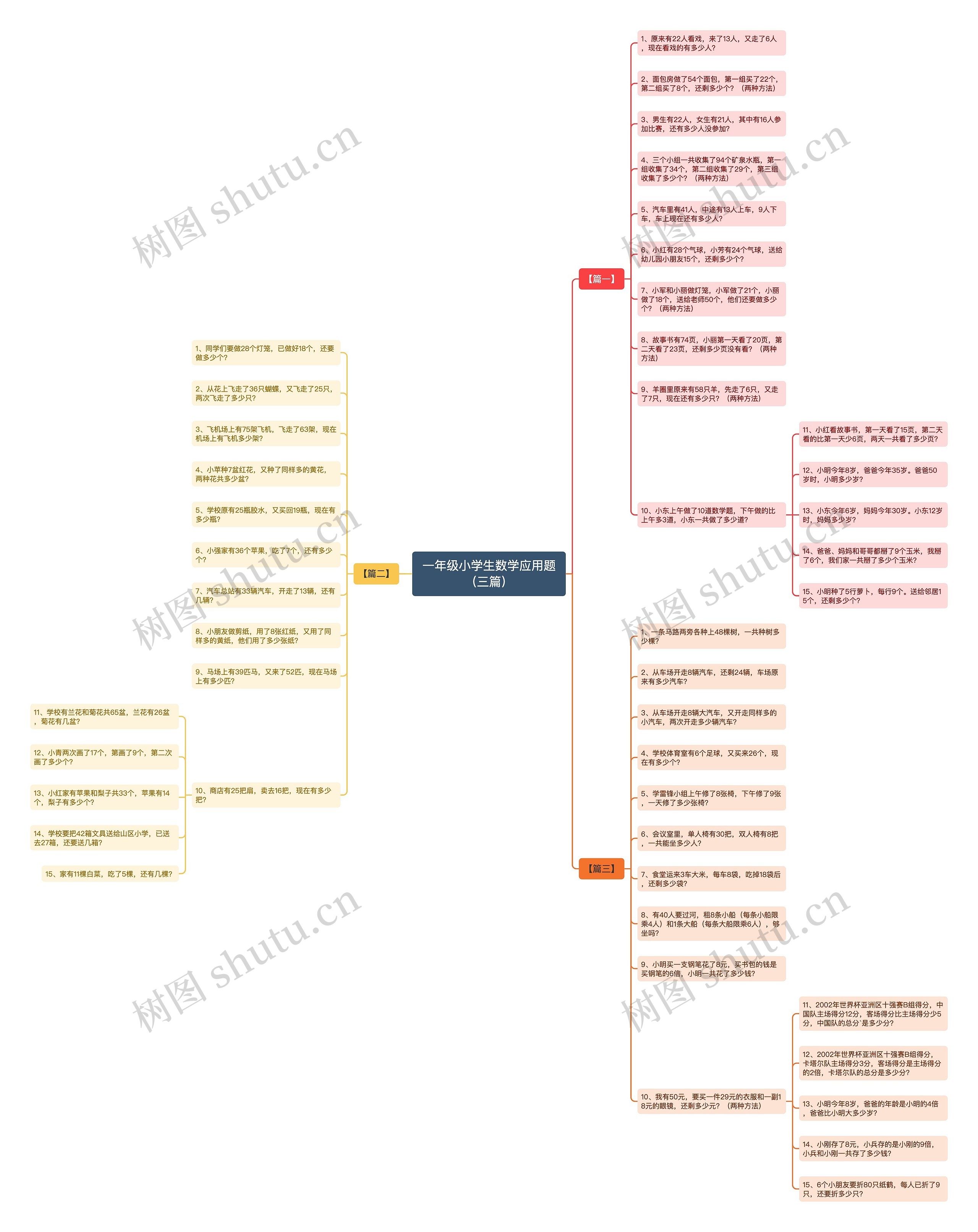 一年级小学生数学应用题（三篇）思维导图