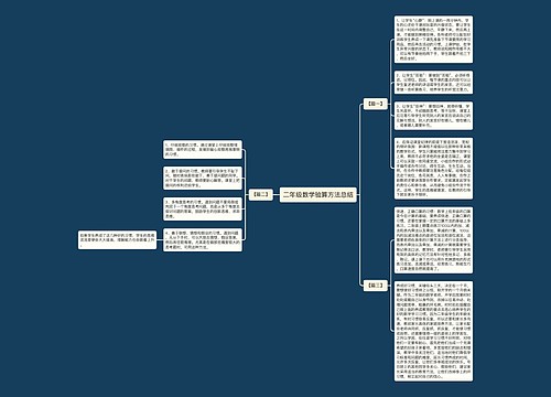 二年级数学验算方法总结