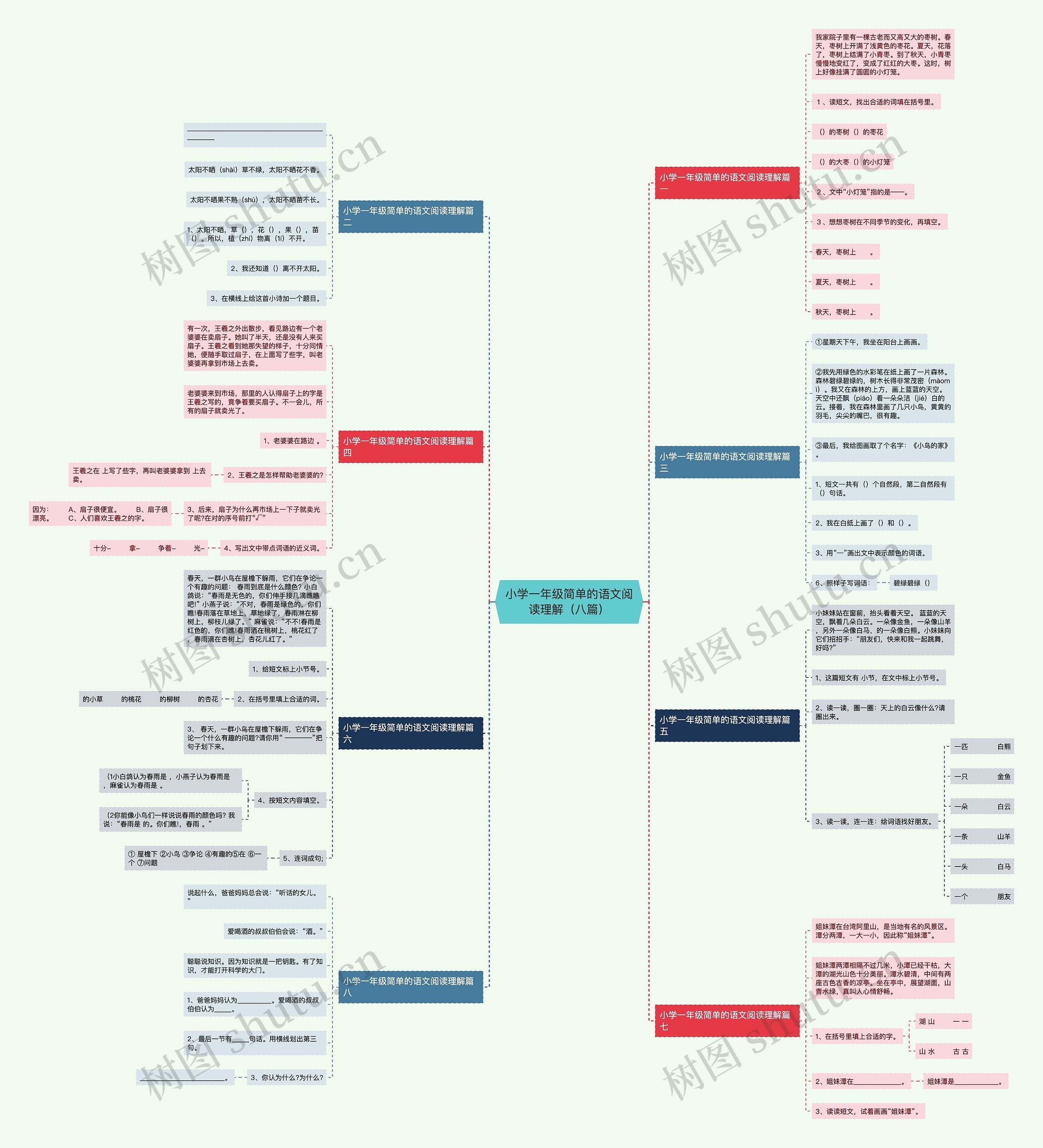 小学一年级简单的语文阅读理解(八篇) 小学一年级简单的语文阅读理解(八篇)