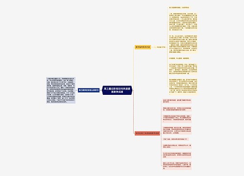 高三最后阶段如何快速提高数学成绩思维导图