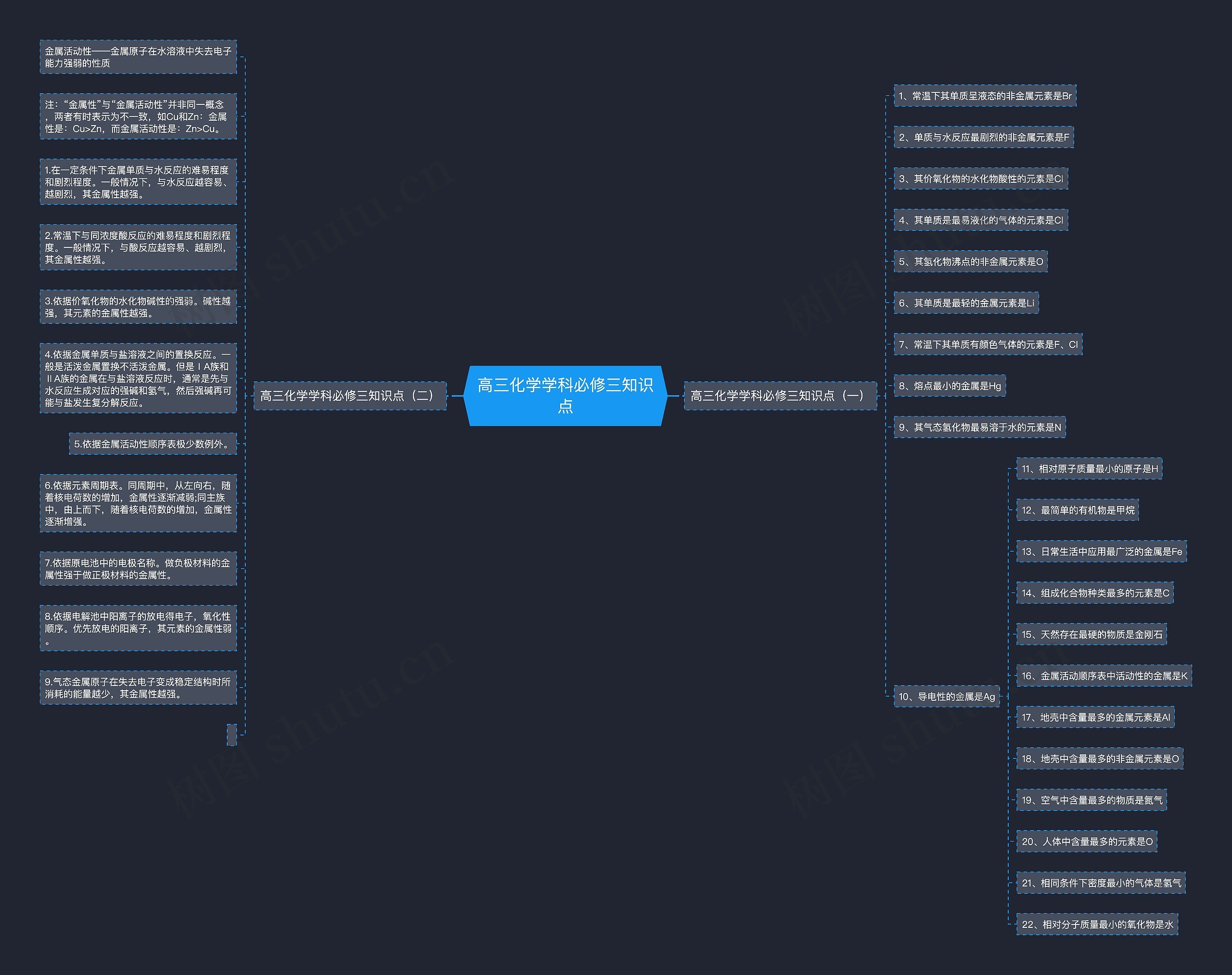 高三化学学科必修三知识点 高三化学学科必修三知识点