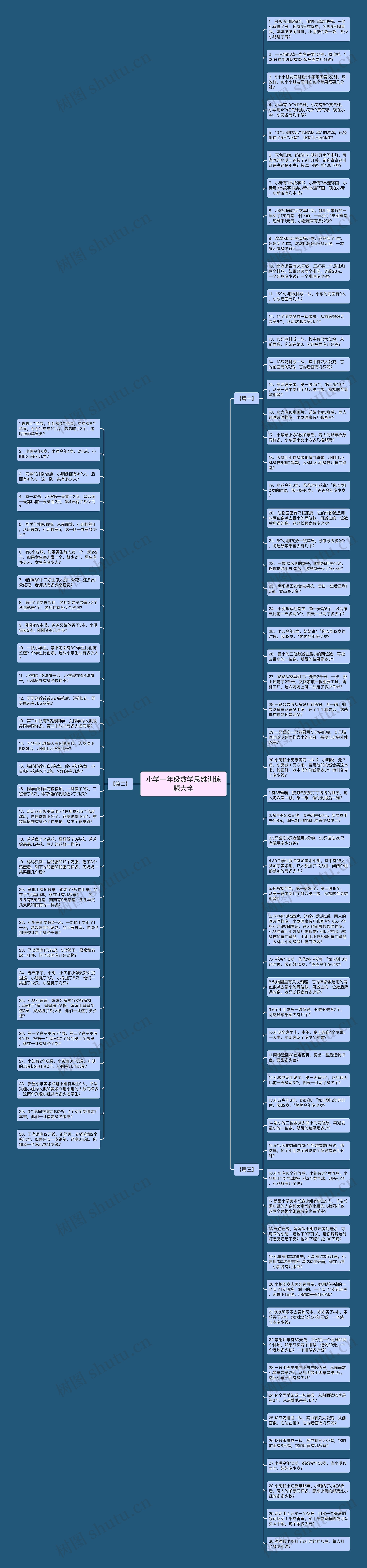 小学一年级数学思维训练题大全思维导图