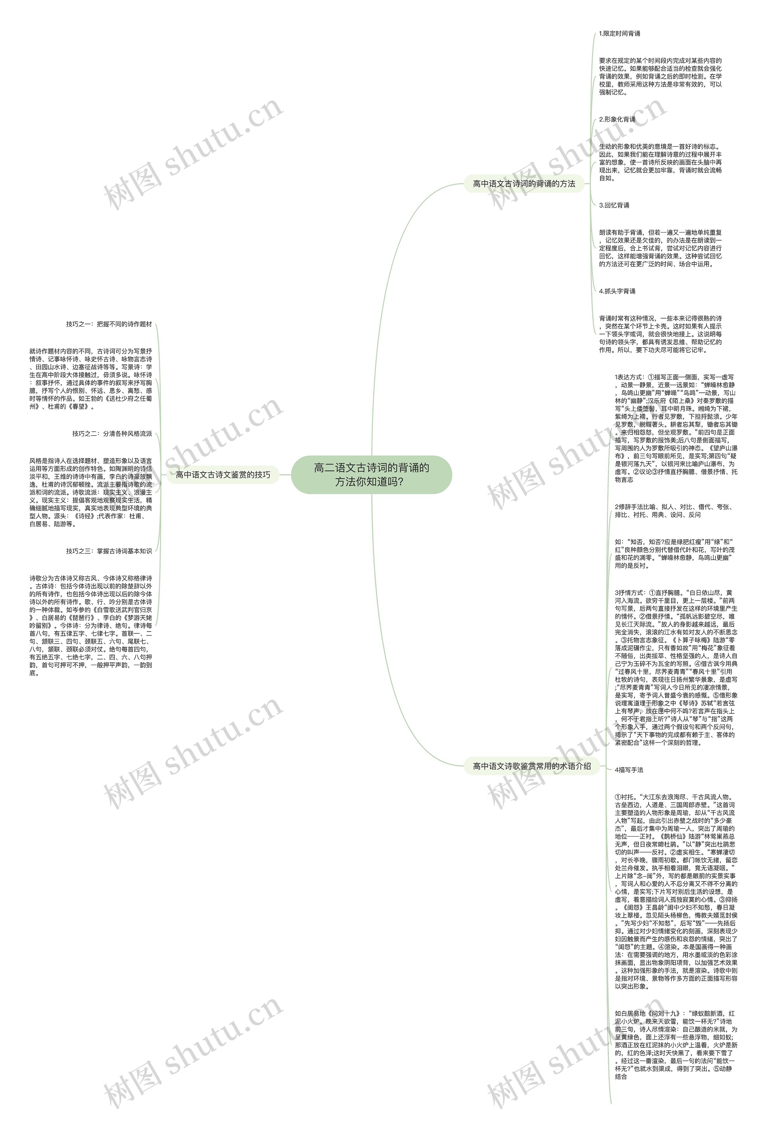 高二语文古诗词的背诵的方法你知道吗？思维导图