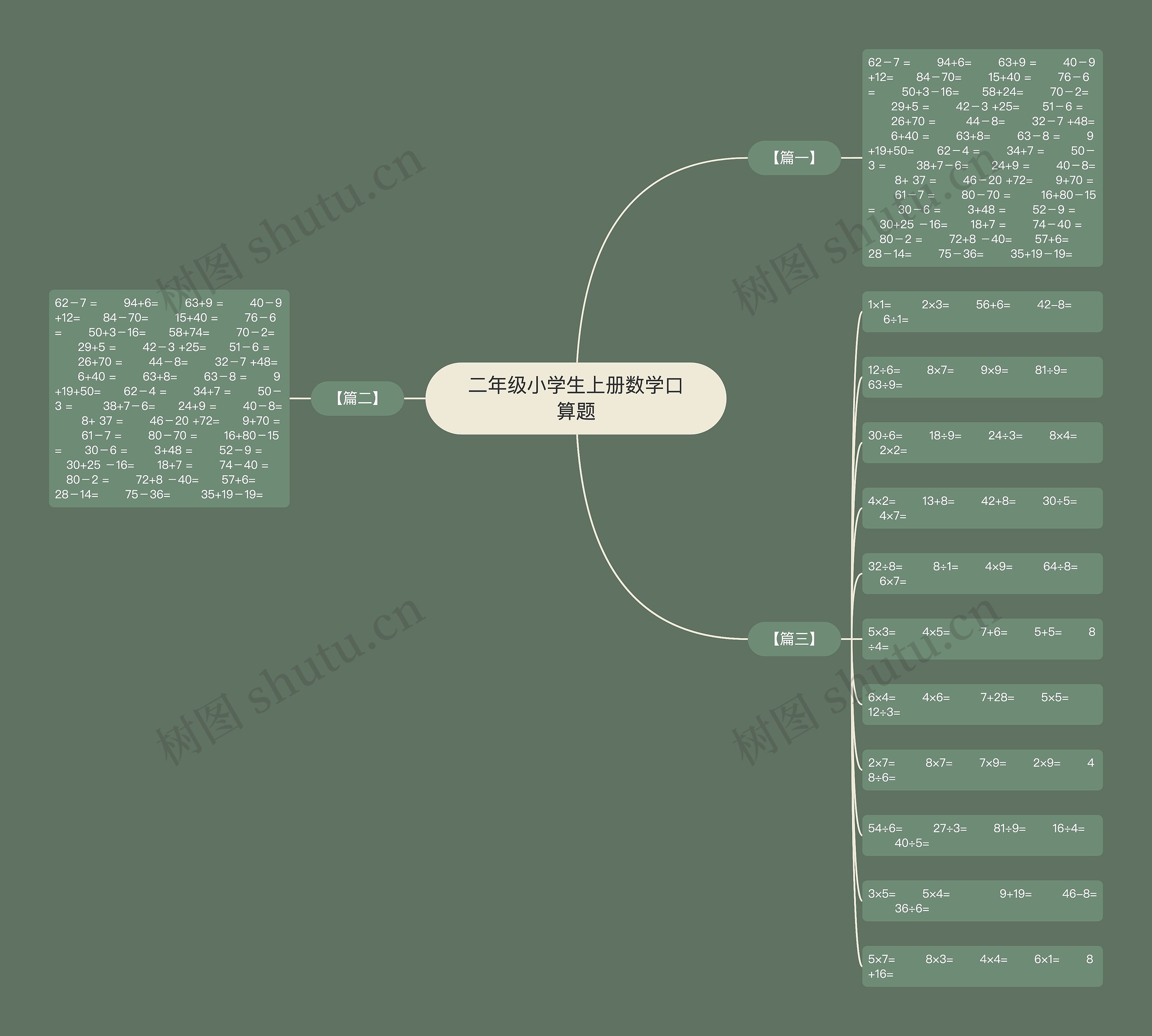 二年级小学生上册数学口算题思维导图