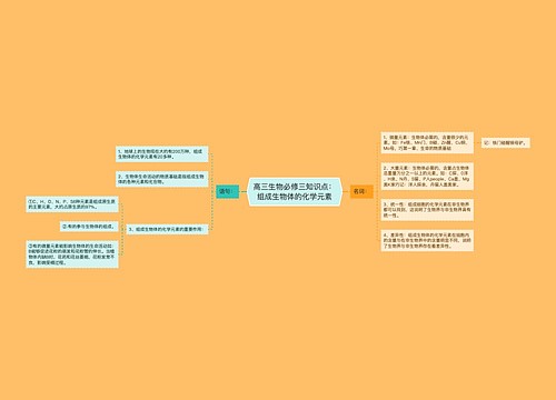 高三生物必修三知识点：组成生物体的化学元素