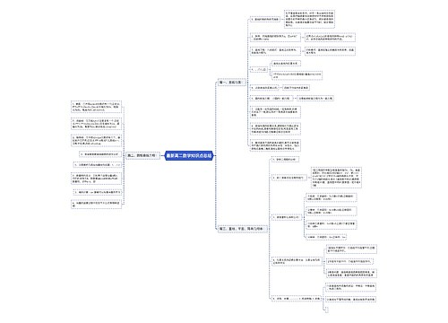 最新高二数学知识点总结思维导图