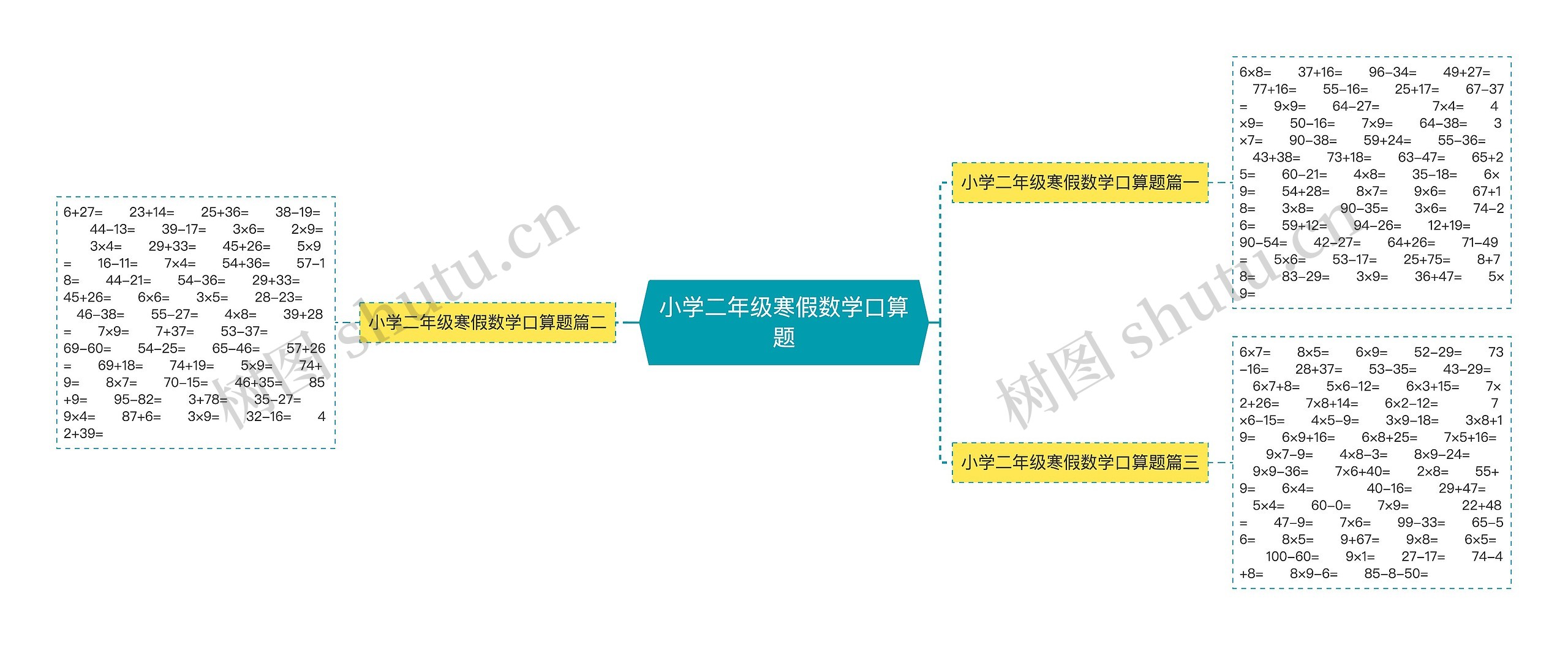 小学二年级寒假数学口算题思维导图