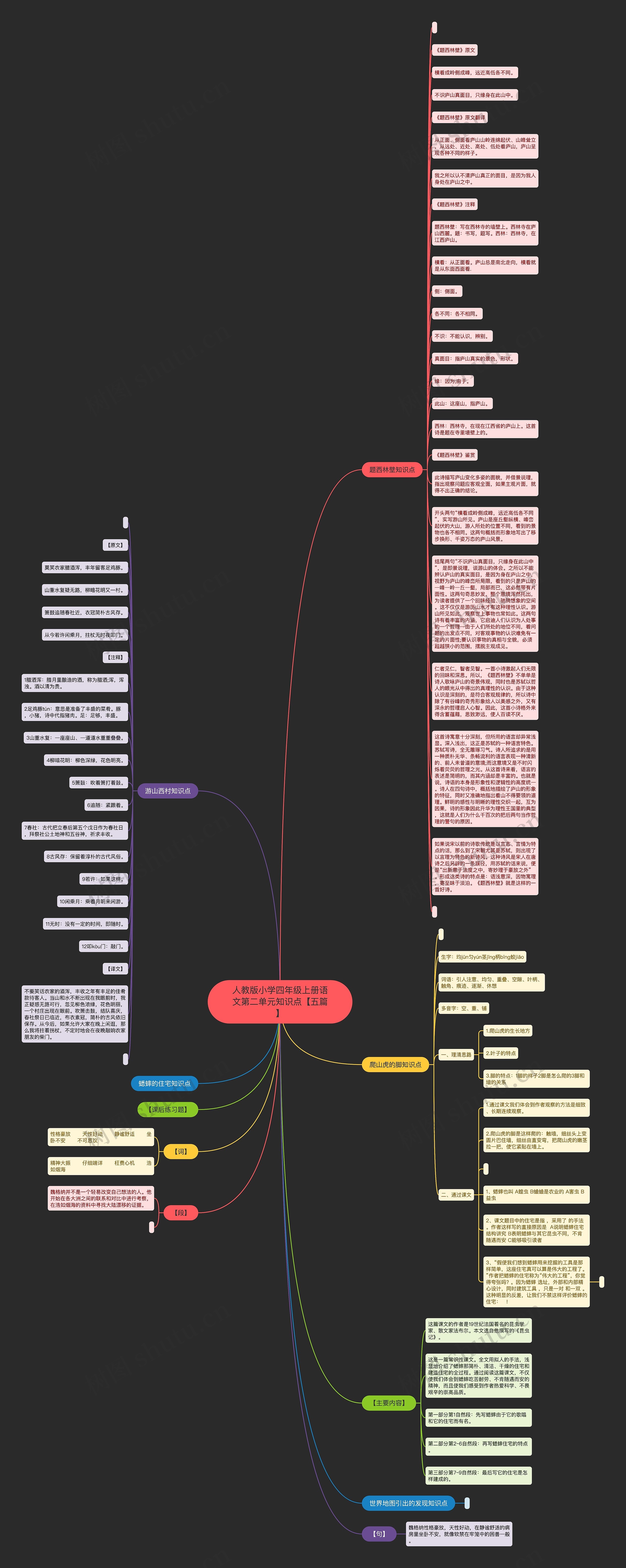人教版小学四年级上册语文第二单元知识点【五篇】思维导图