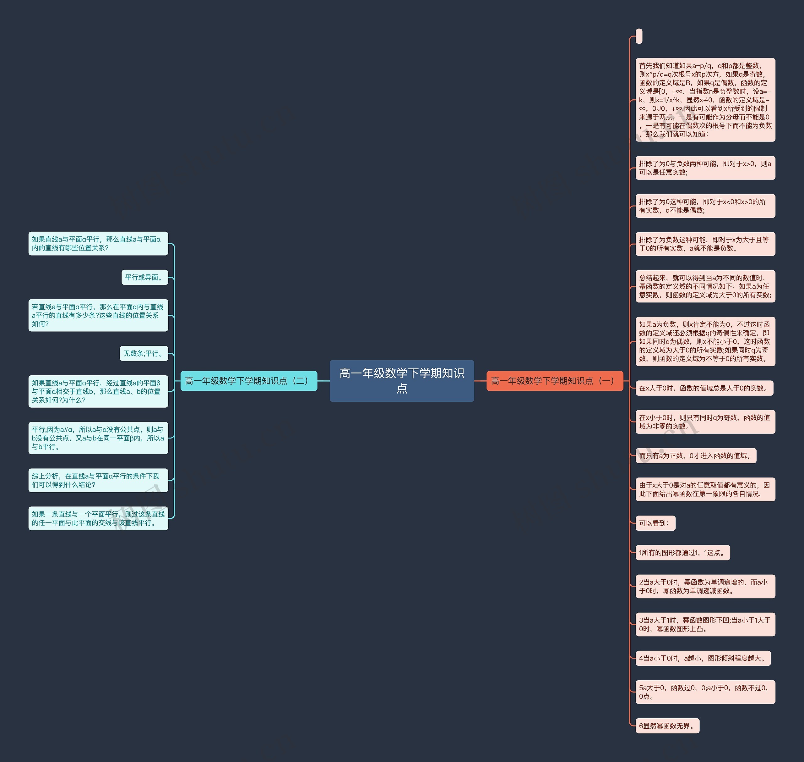 高一年级数学下学期知识点思维导图