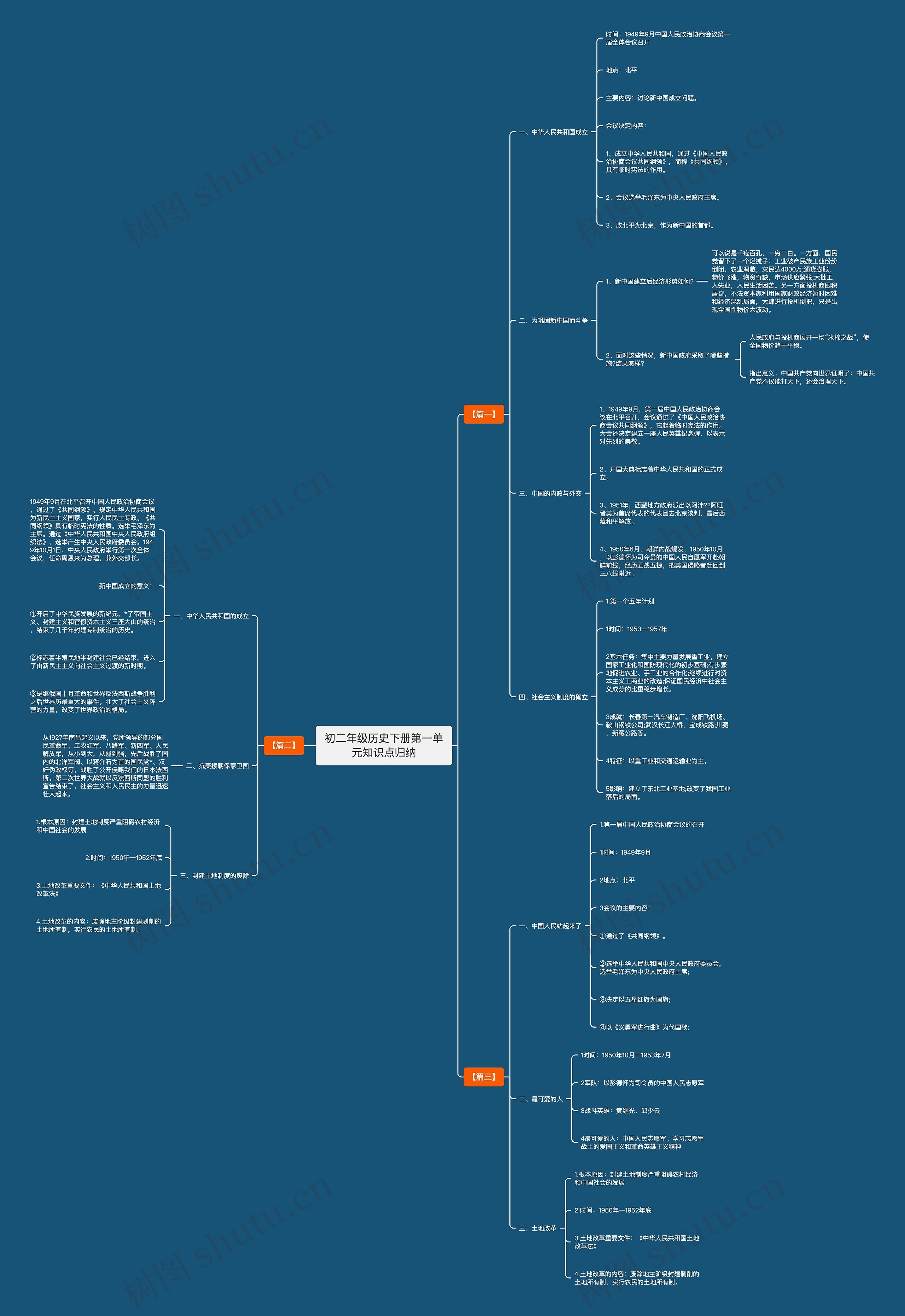 初二年级历史下册第一单元知识点归纳思维导图