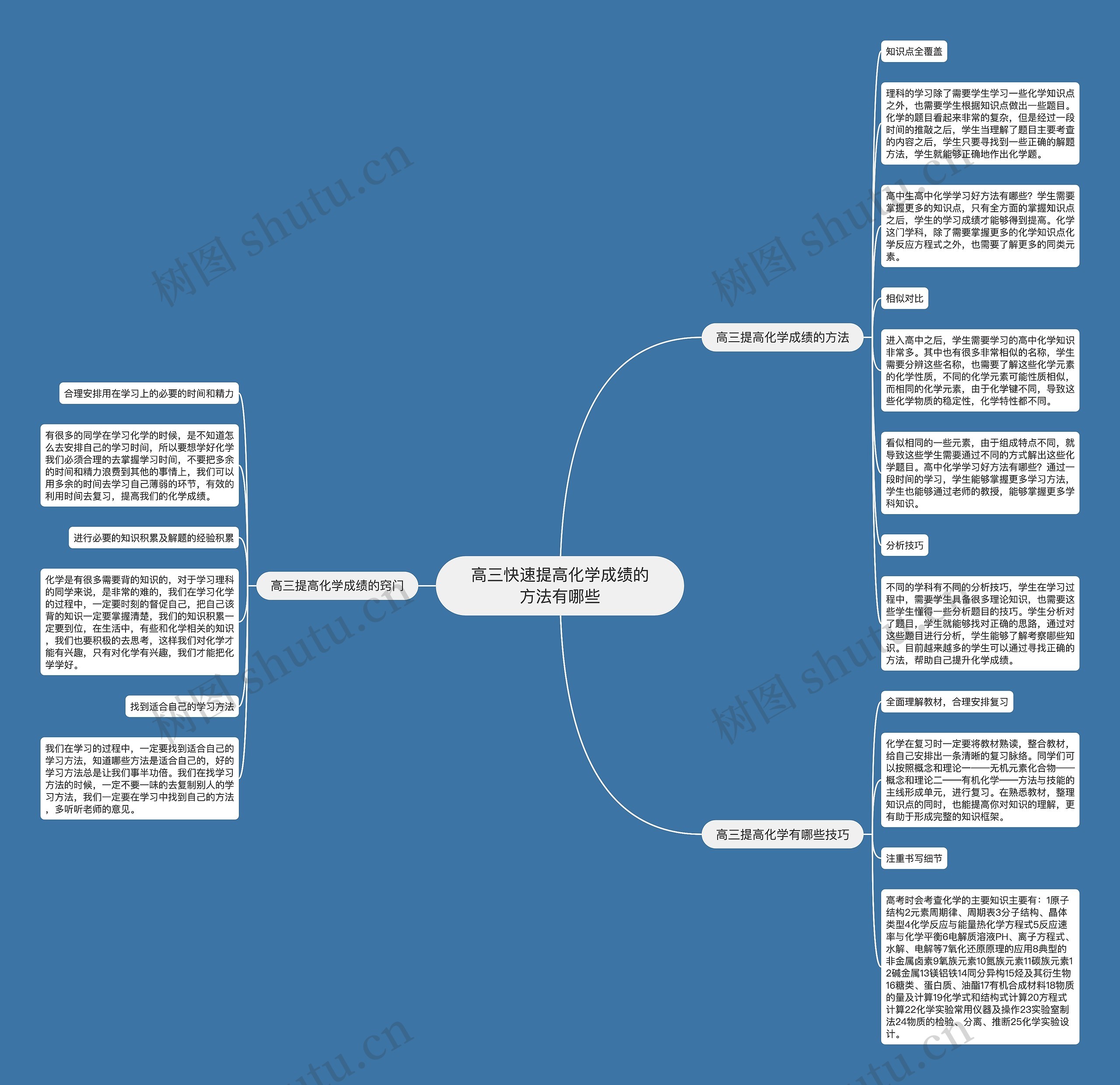 高三快速提高化学成绩的方法有哪些思维导图
