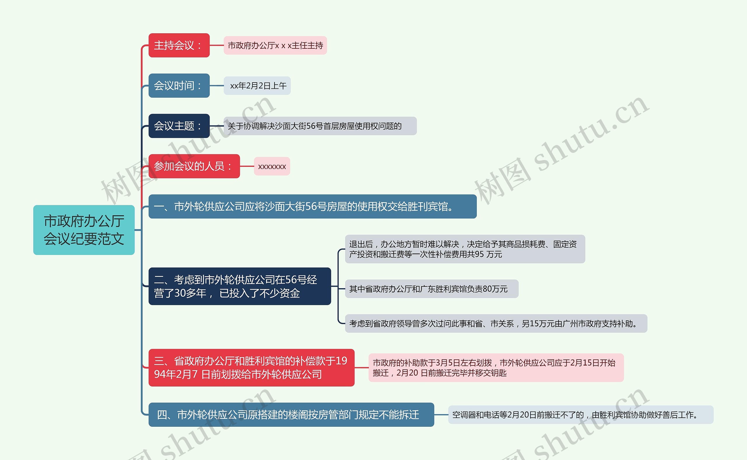 市政府办公厅会议纪要范文