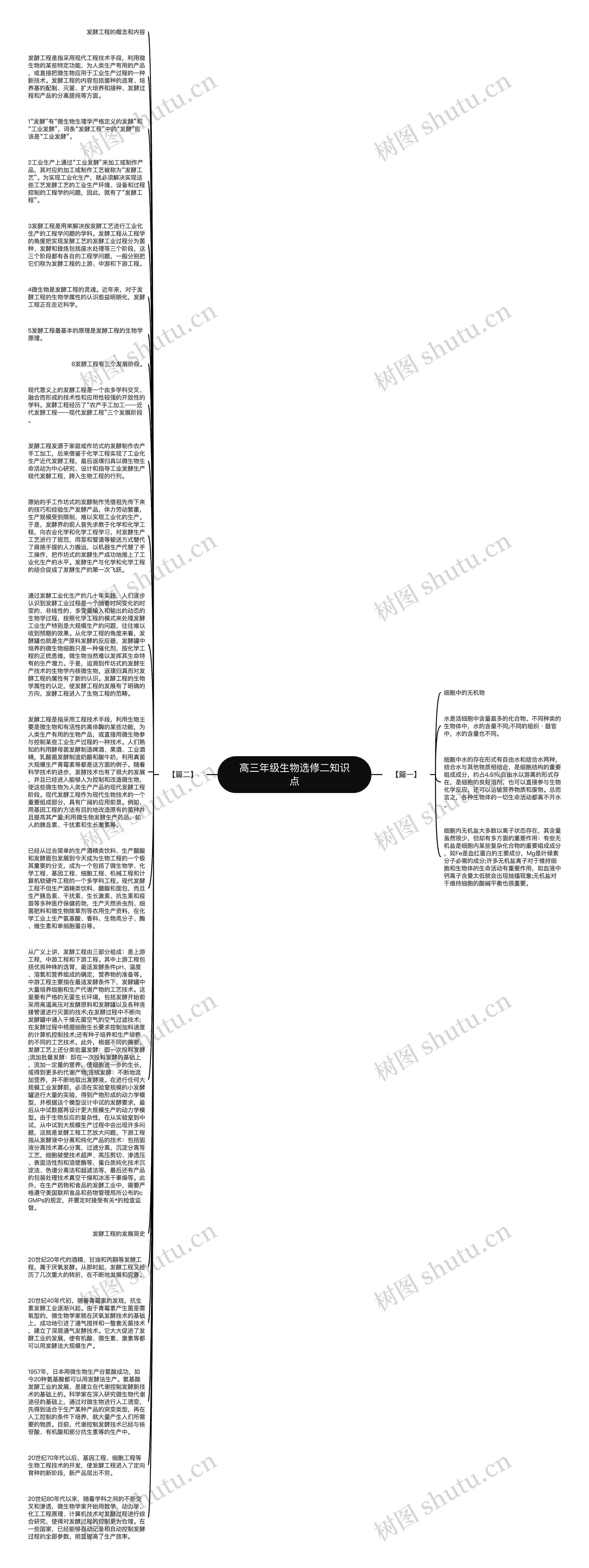 高三年级生物选修二知识点