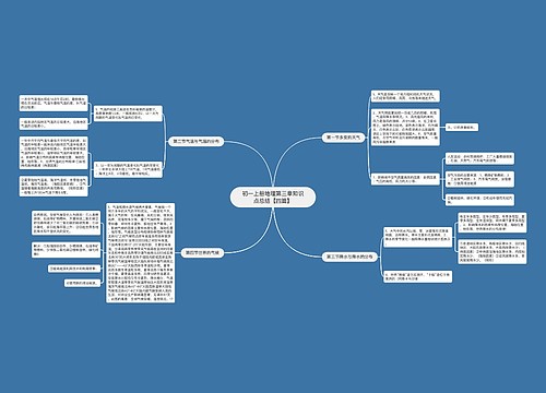 初一上册地理第三章知识点总结【四篇】