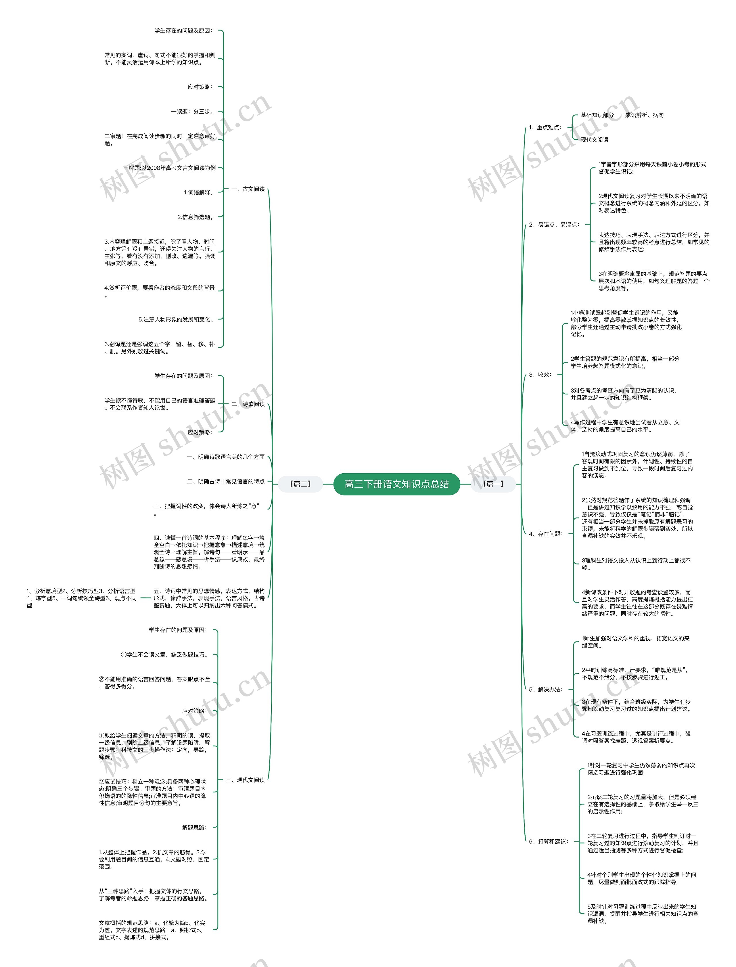 高三下册语文知识点总结 高三下册语文知识点总结