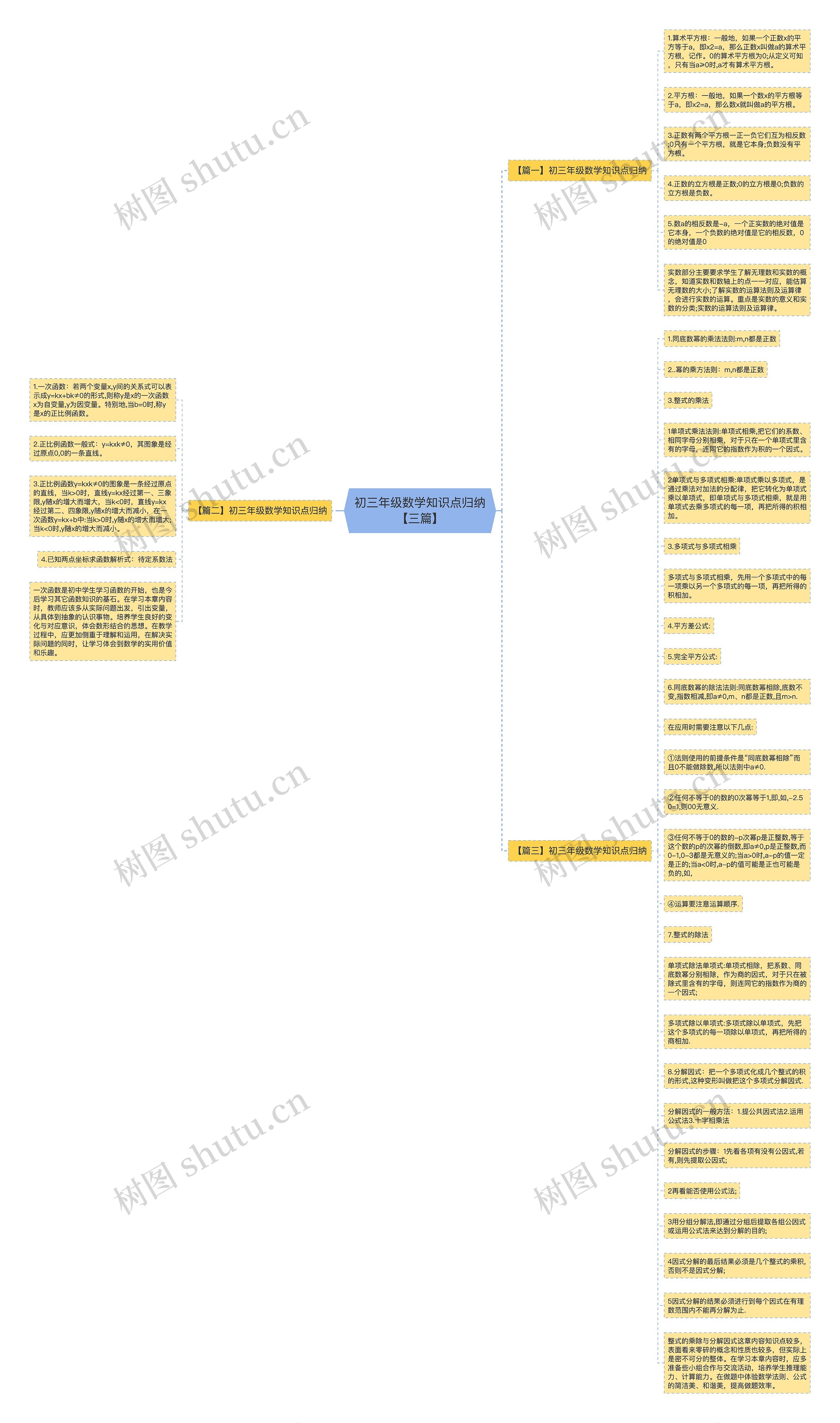 初三年级数学知识点归纳【三篇】思维导图