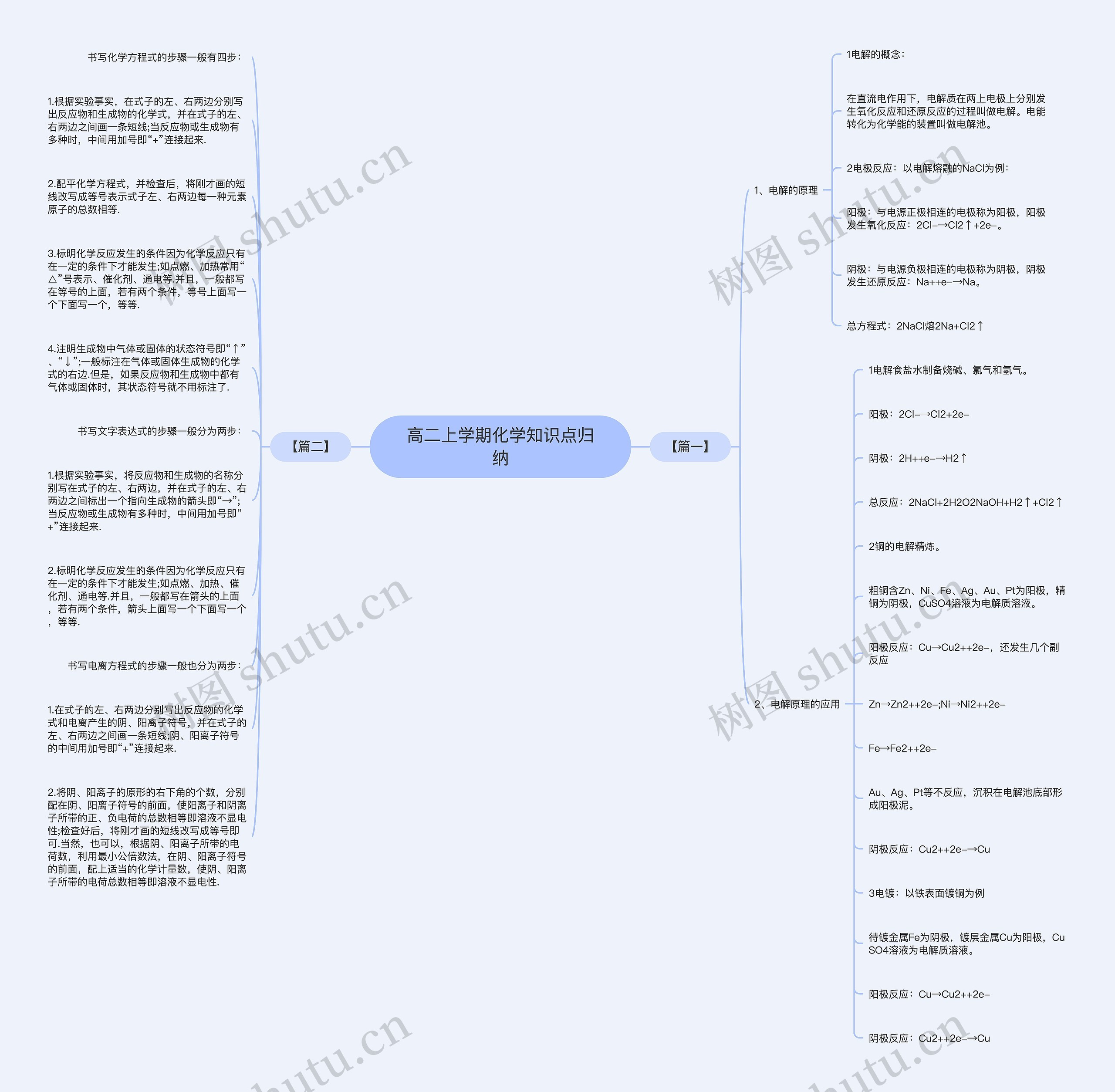 高二上学期化学知识点归纳思维导图