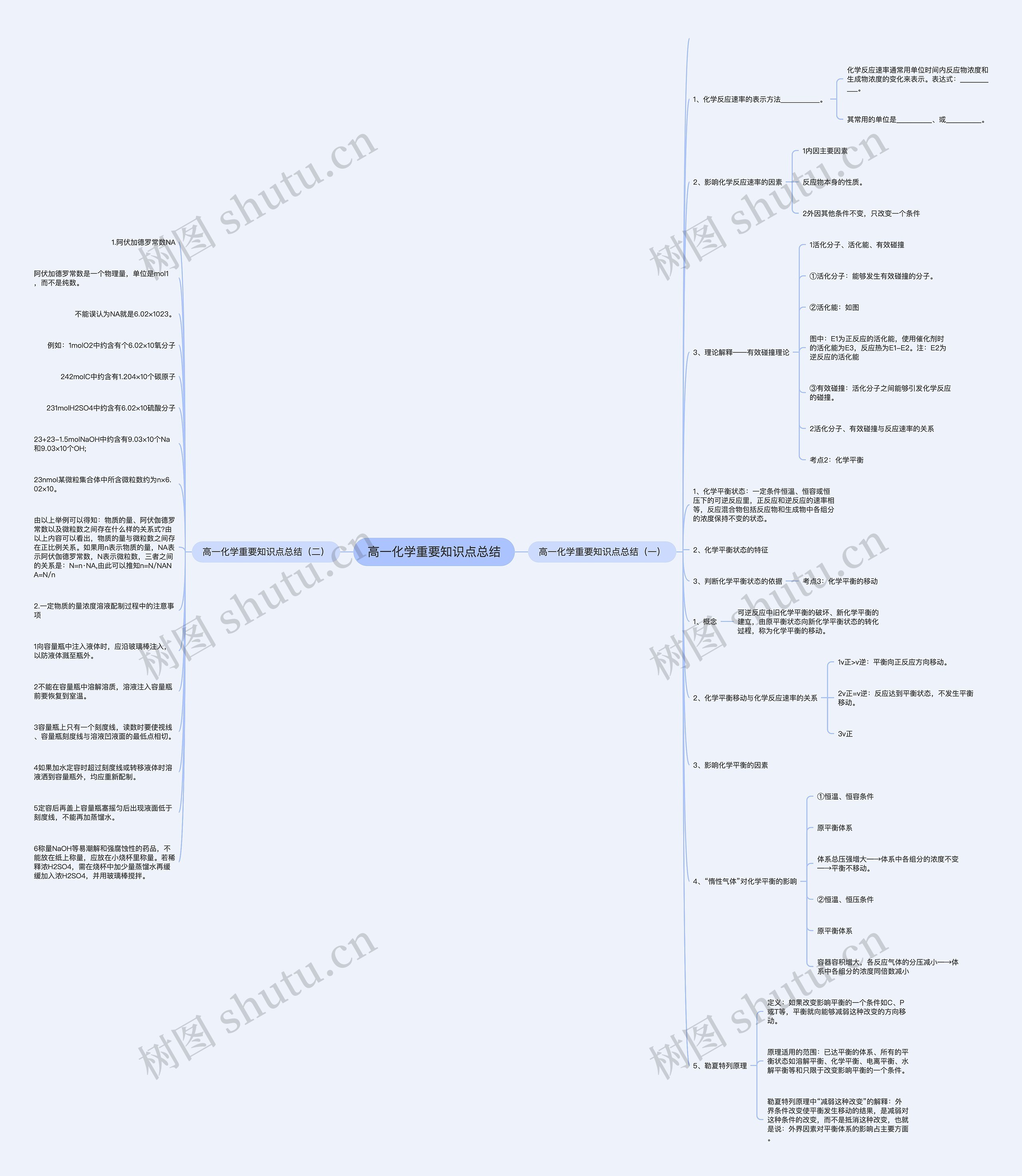 高一化学重要知识点总结思维导图